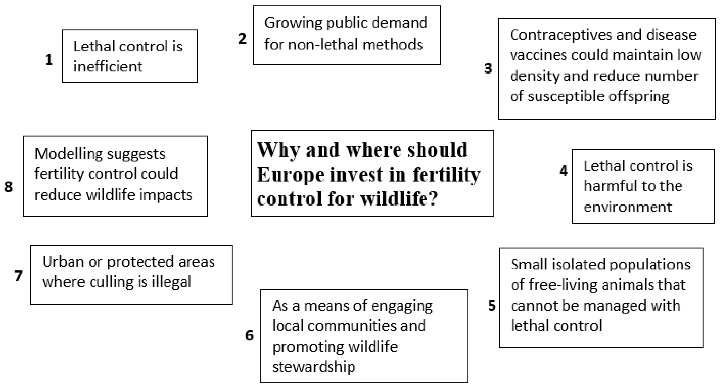 Animals 13 00428 g002 Animals 13 00428 g002