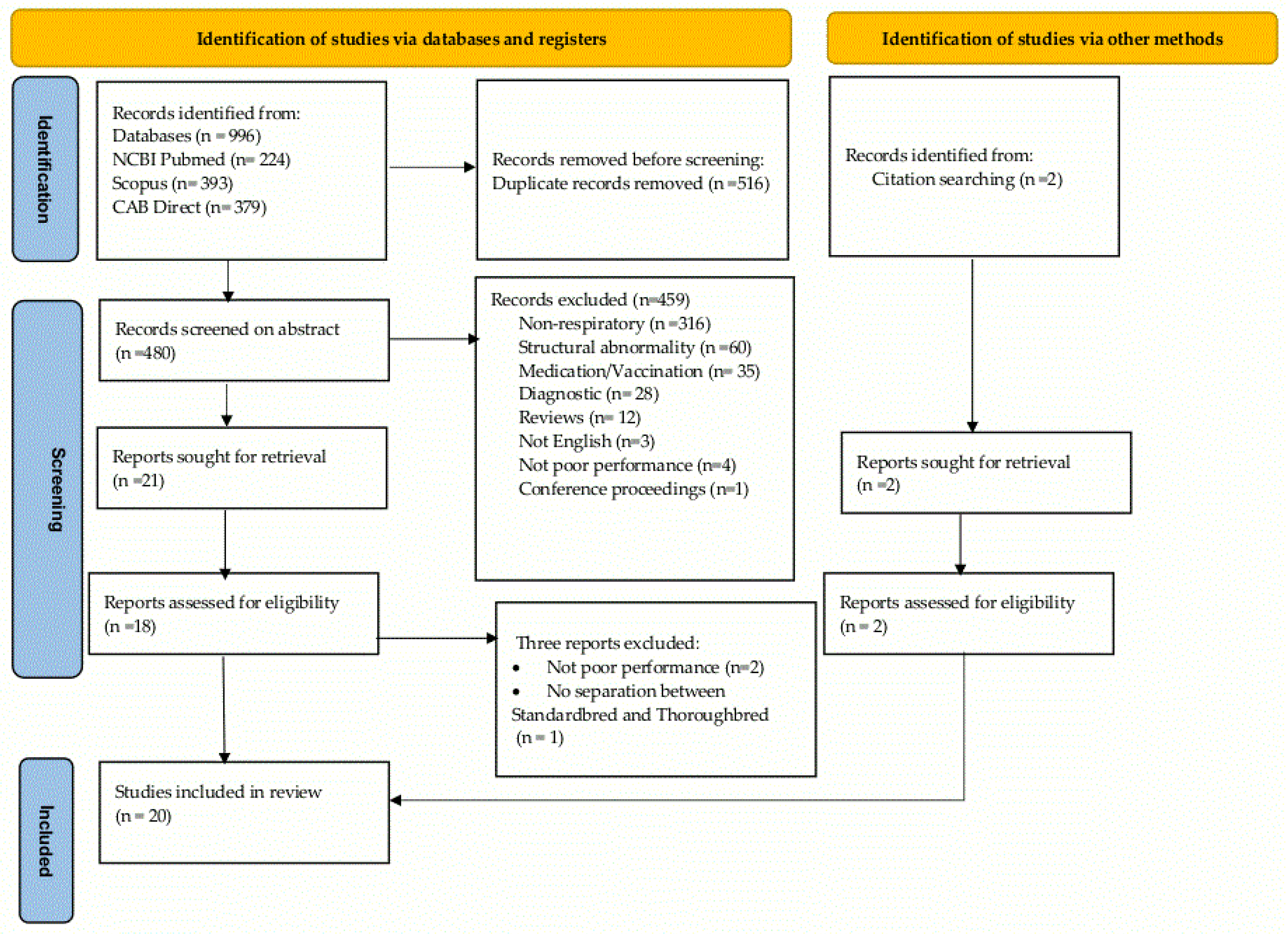 Animals 13 00429 g001