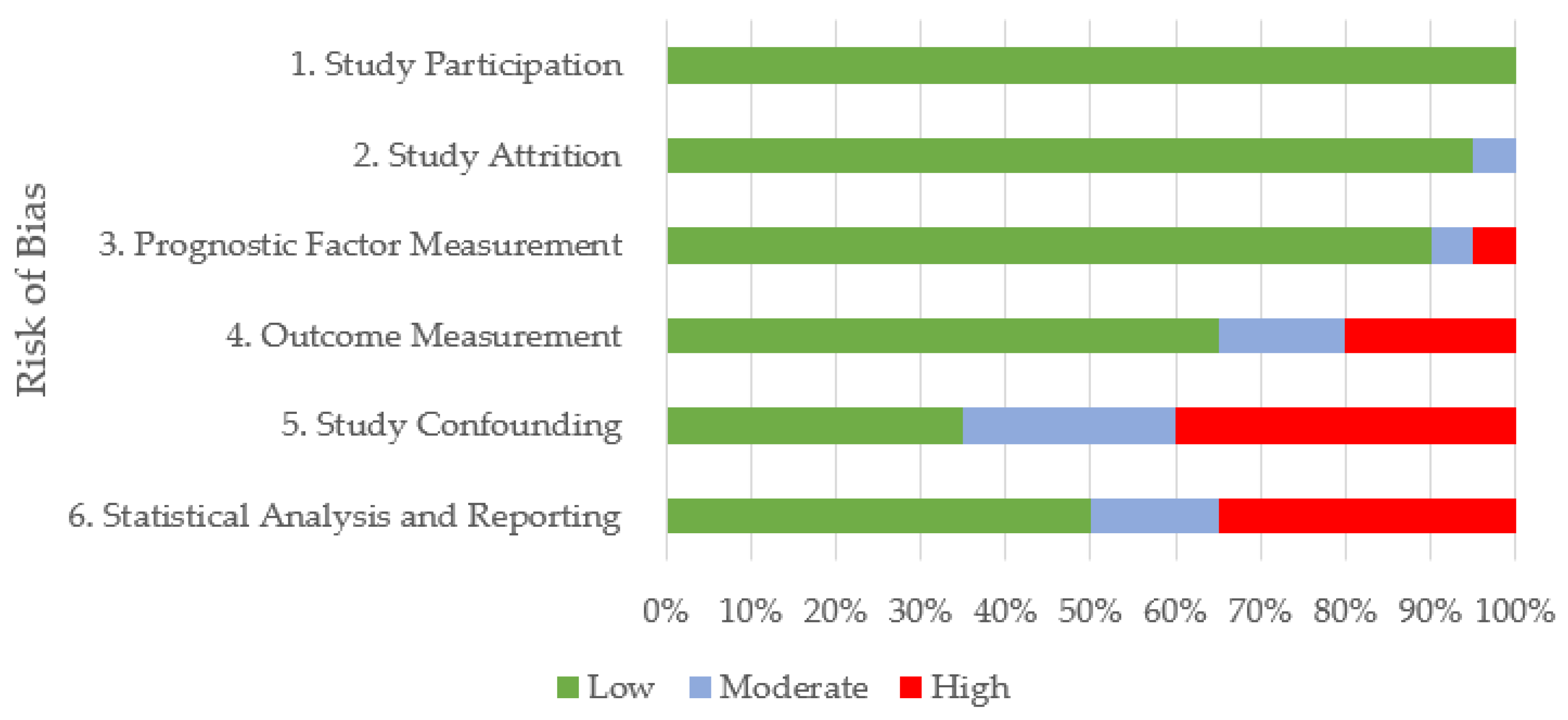 Animals 13 00429 g002