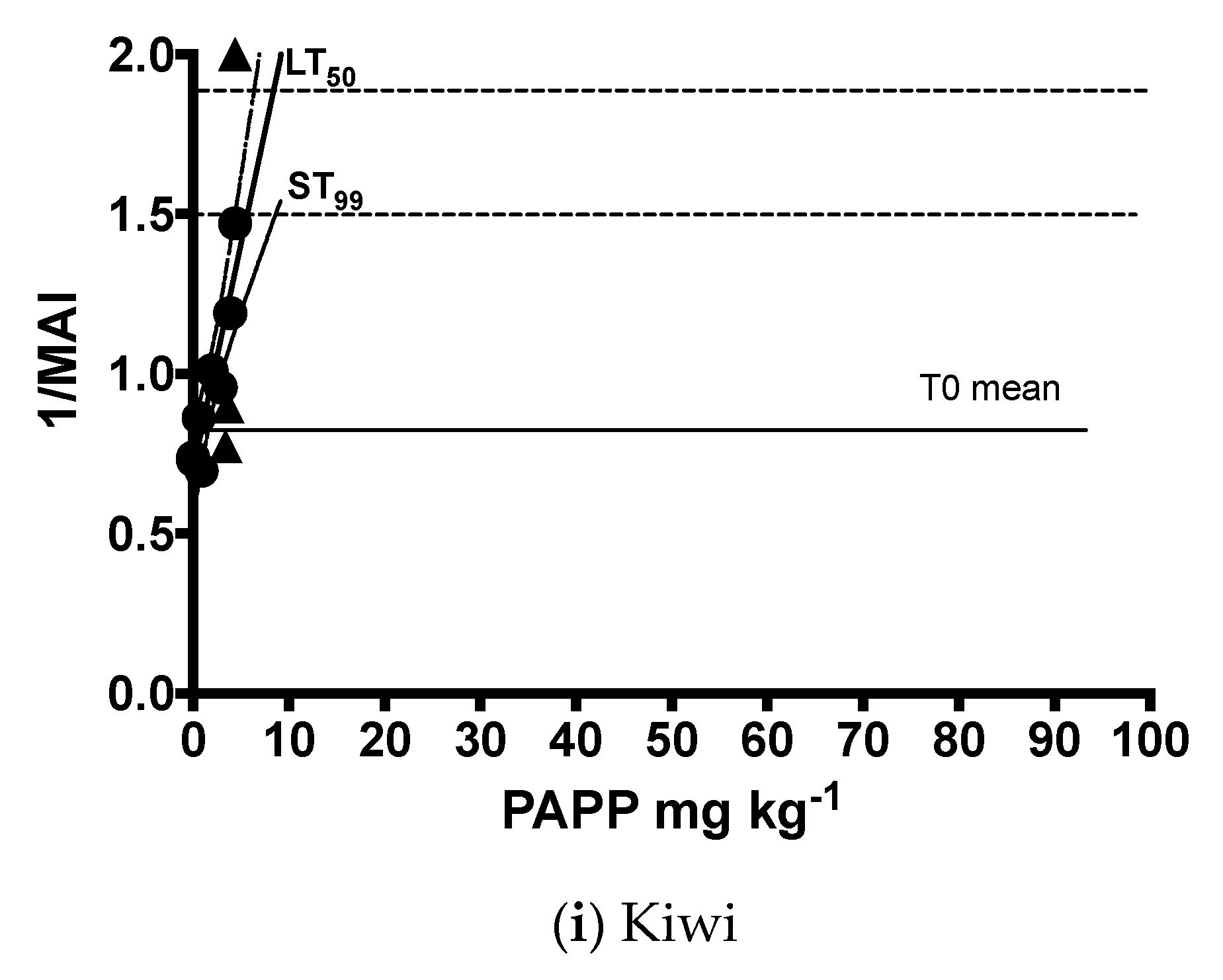 Animals 13 00433 g002b