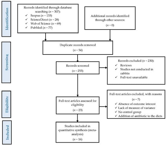 Animals 13 00439 g0a1