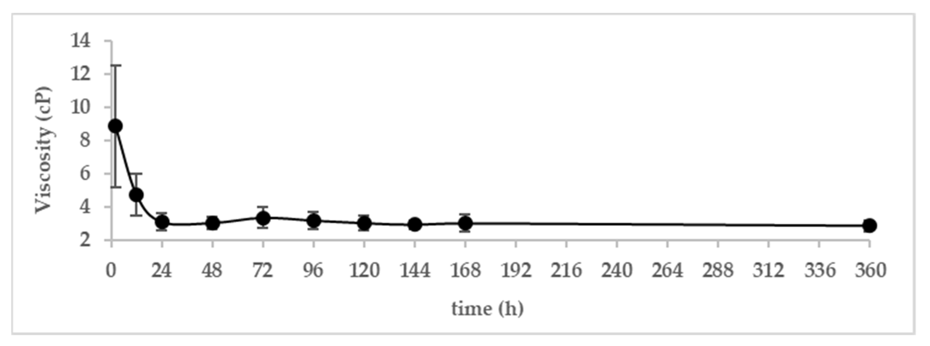 Animals 13 00442 g002