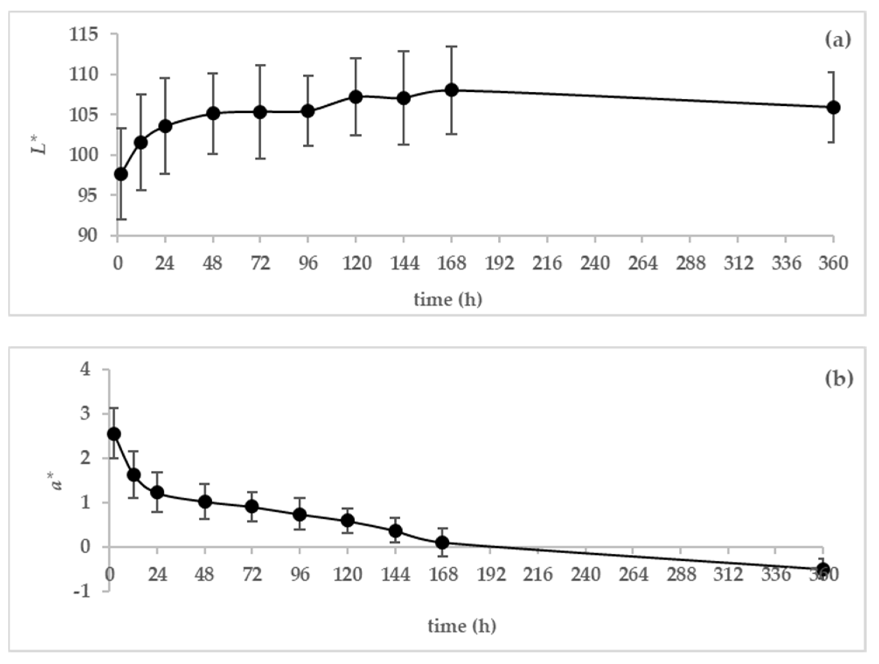 Animals 13 00442 g003a