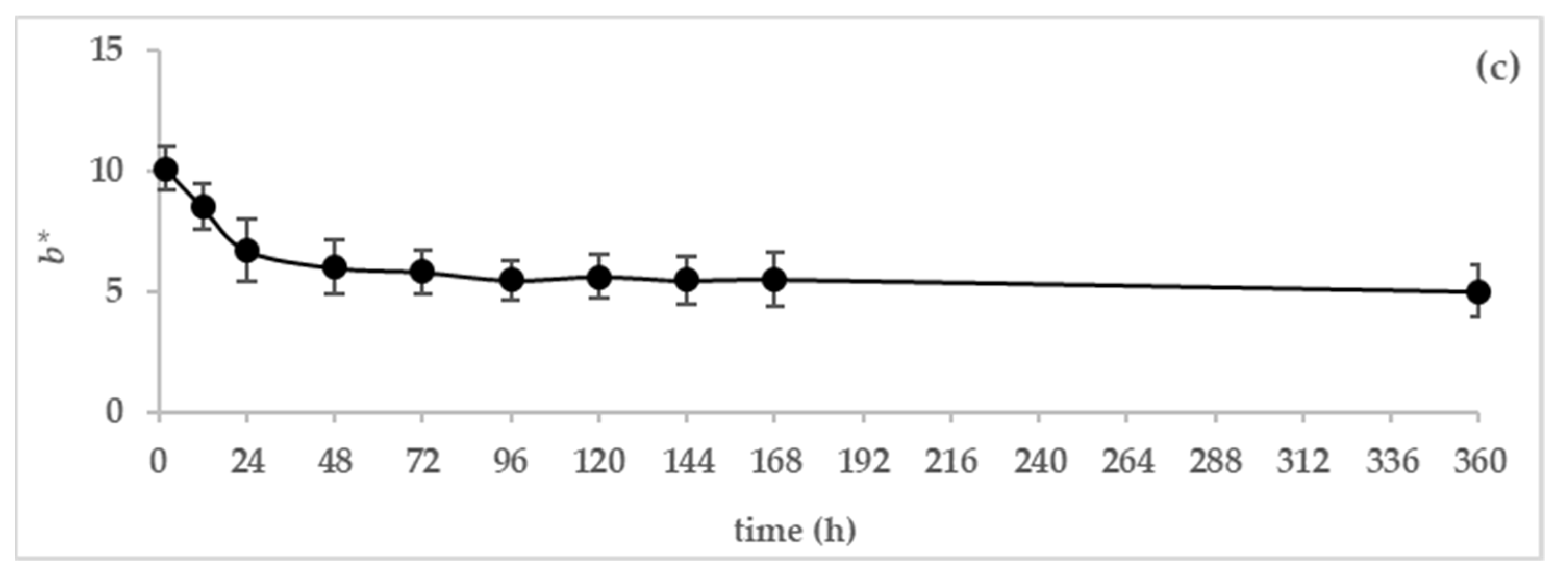 Animals 13 00442 g003b