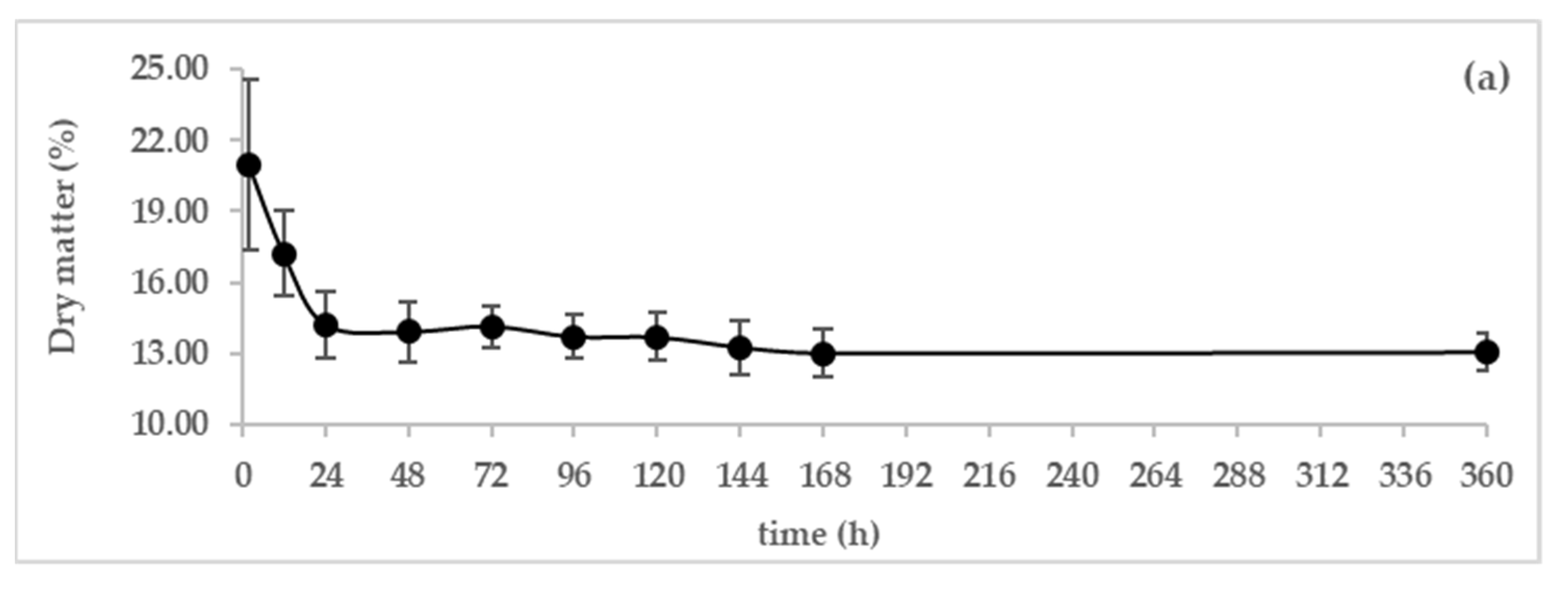 Animals 13 00442 g004a