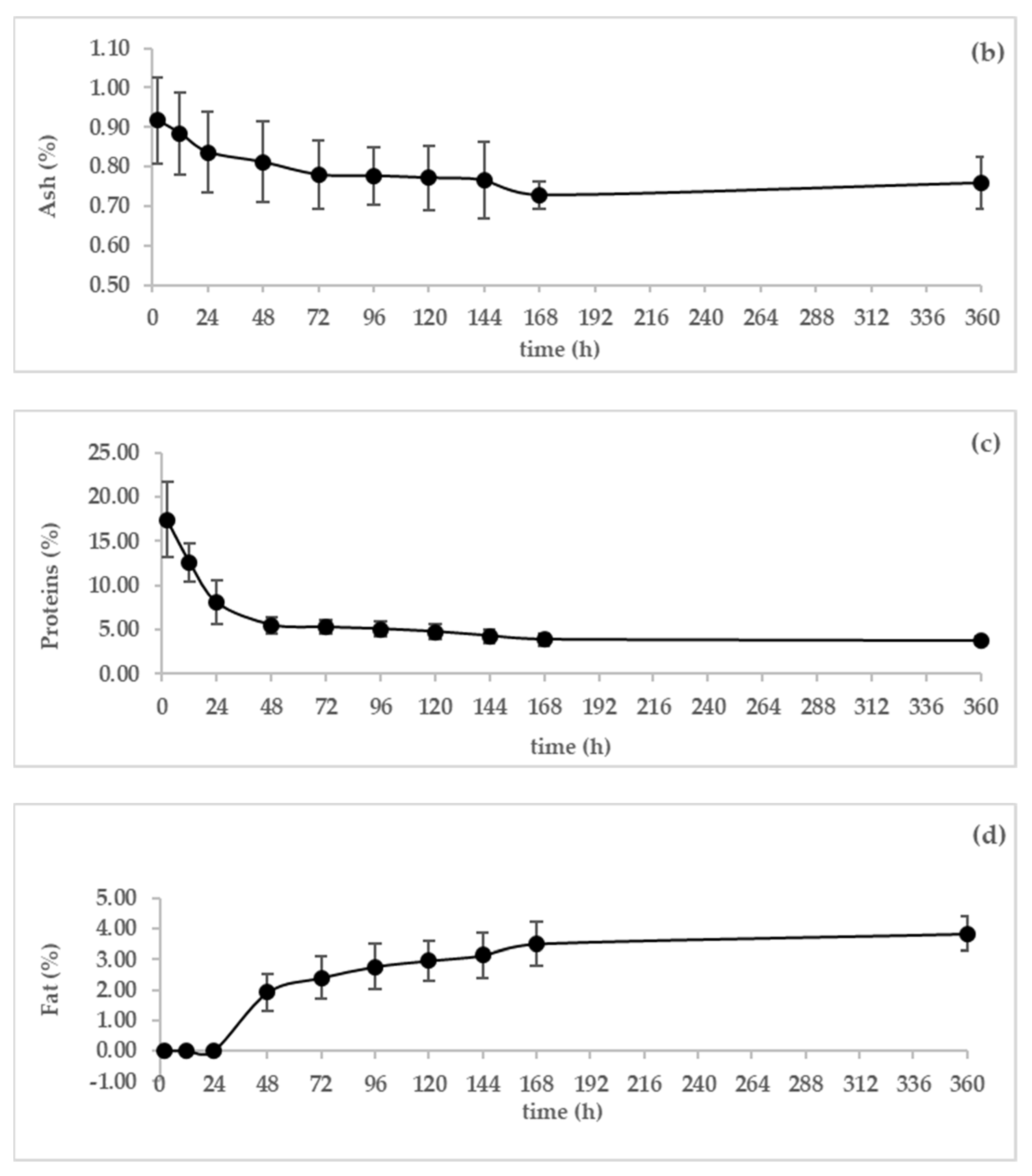 Animals 13 00442 g004b