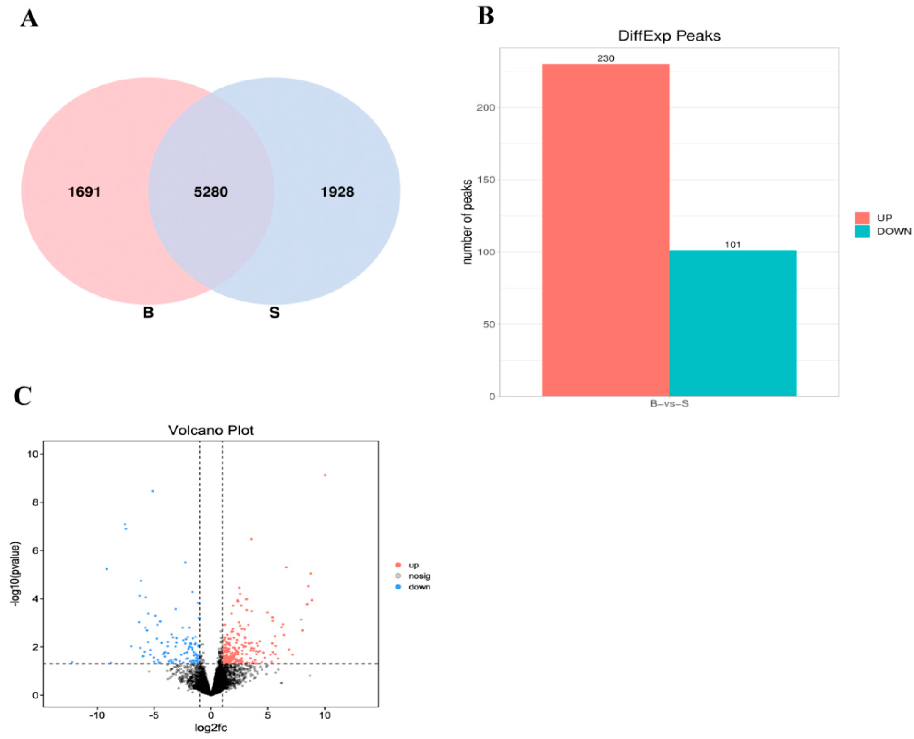 Animals 13 00446 g003