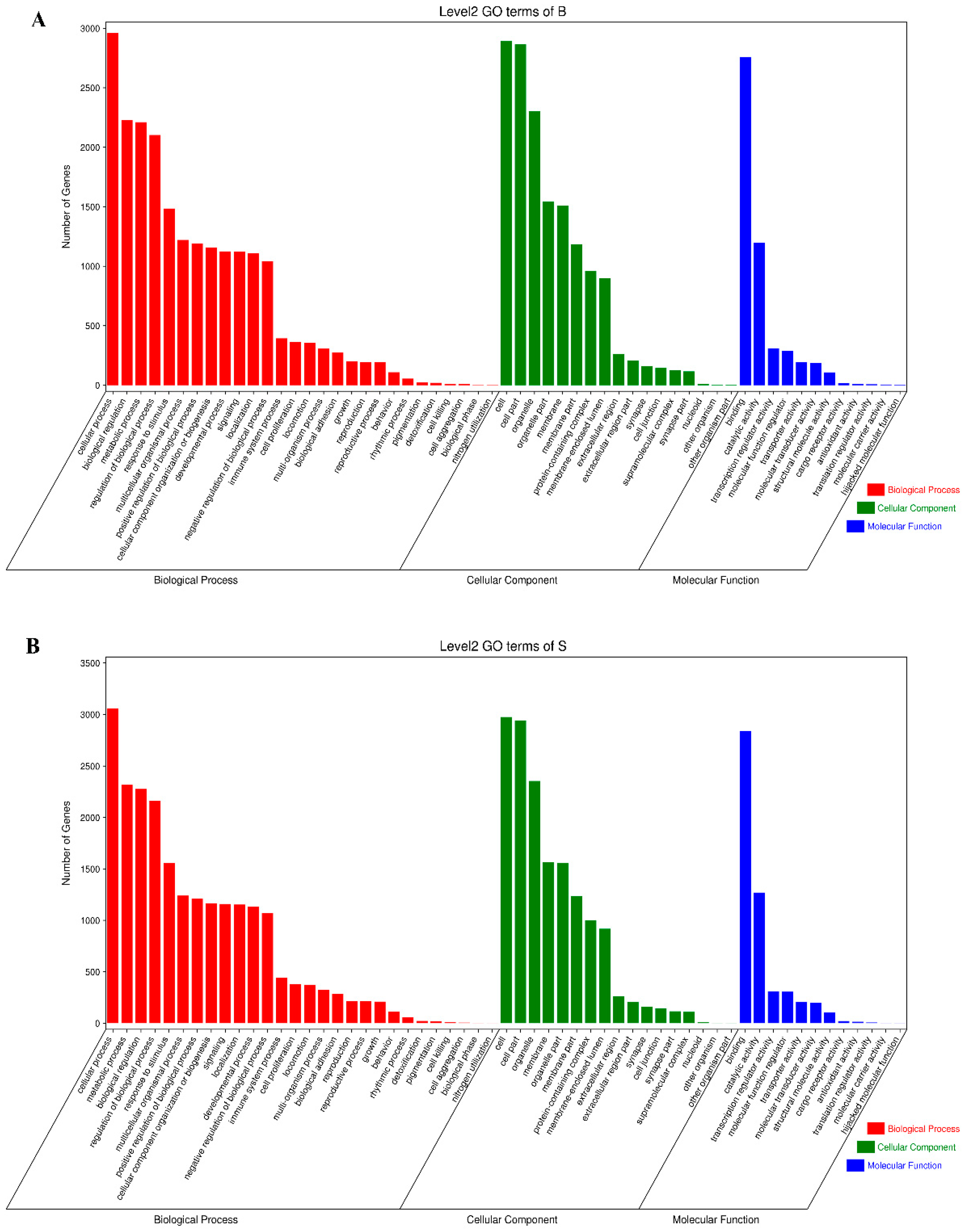 Animals 13 00446 g004