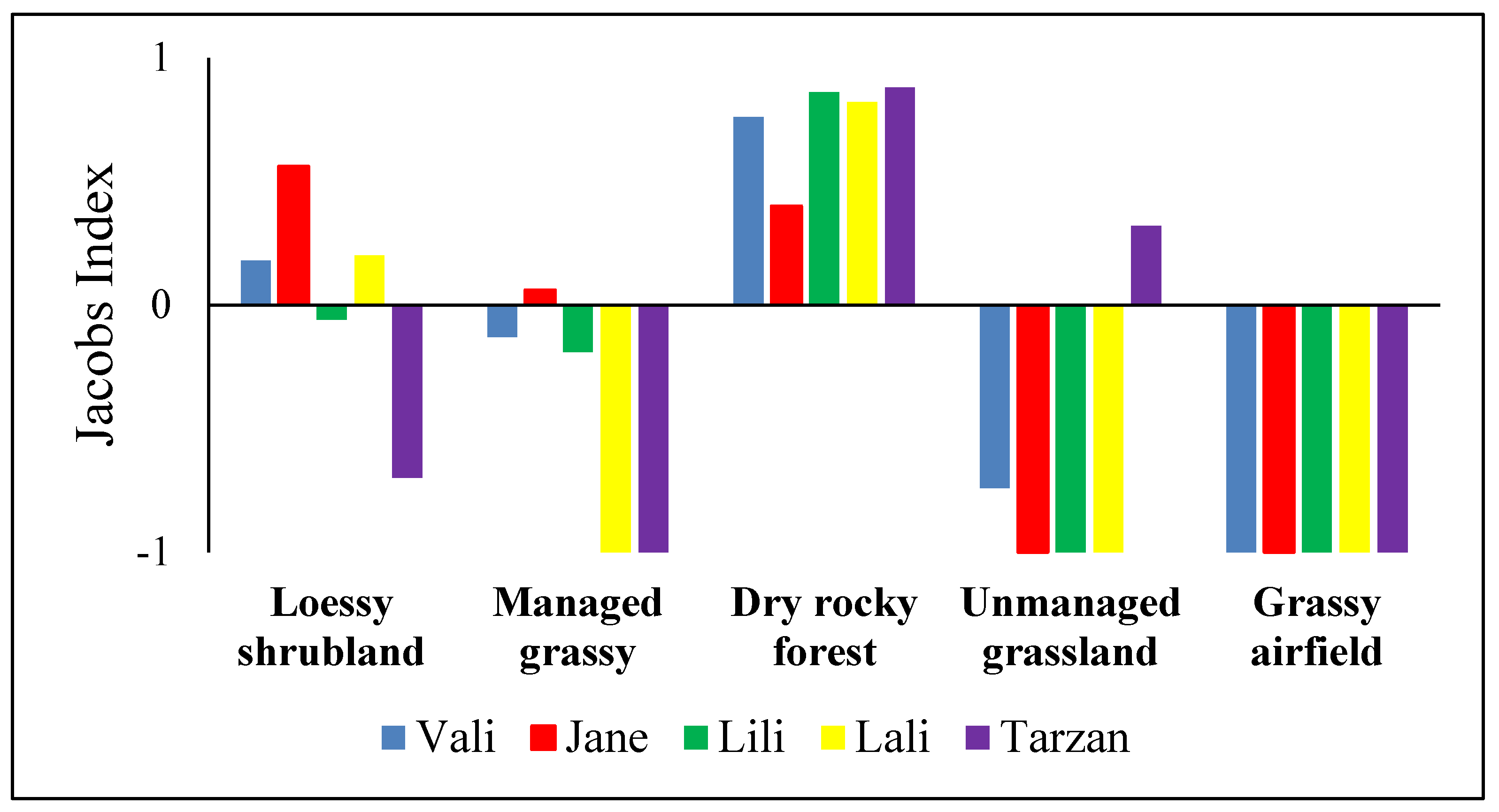 Animals 13 00447 g002