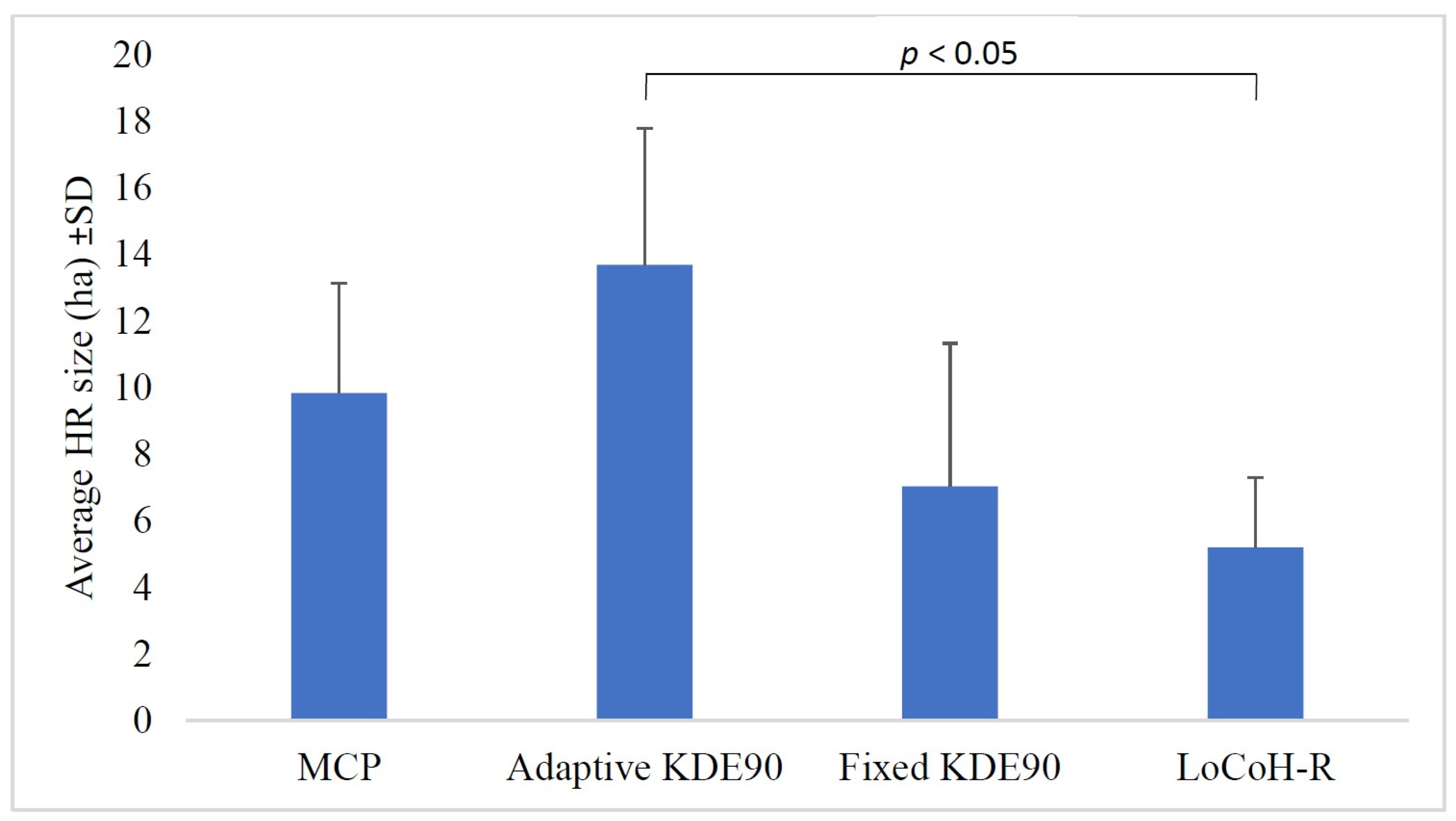 Animals 13 00447 g003
