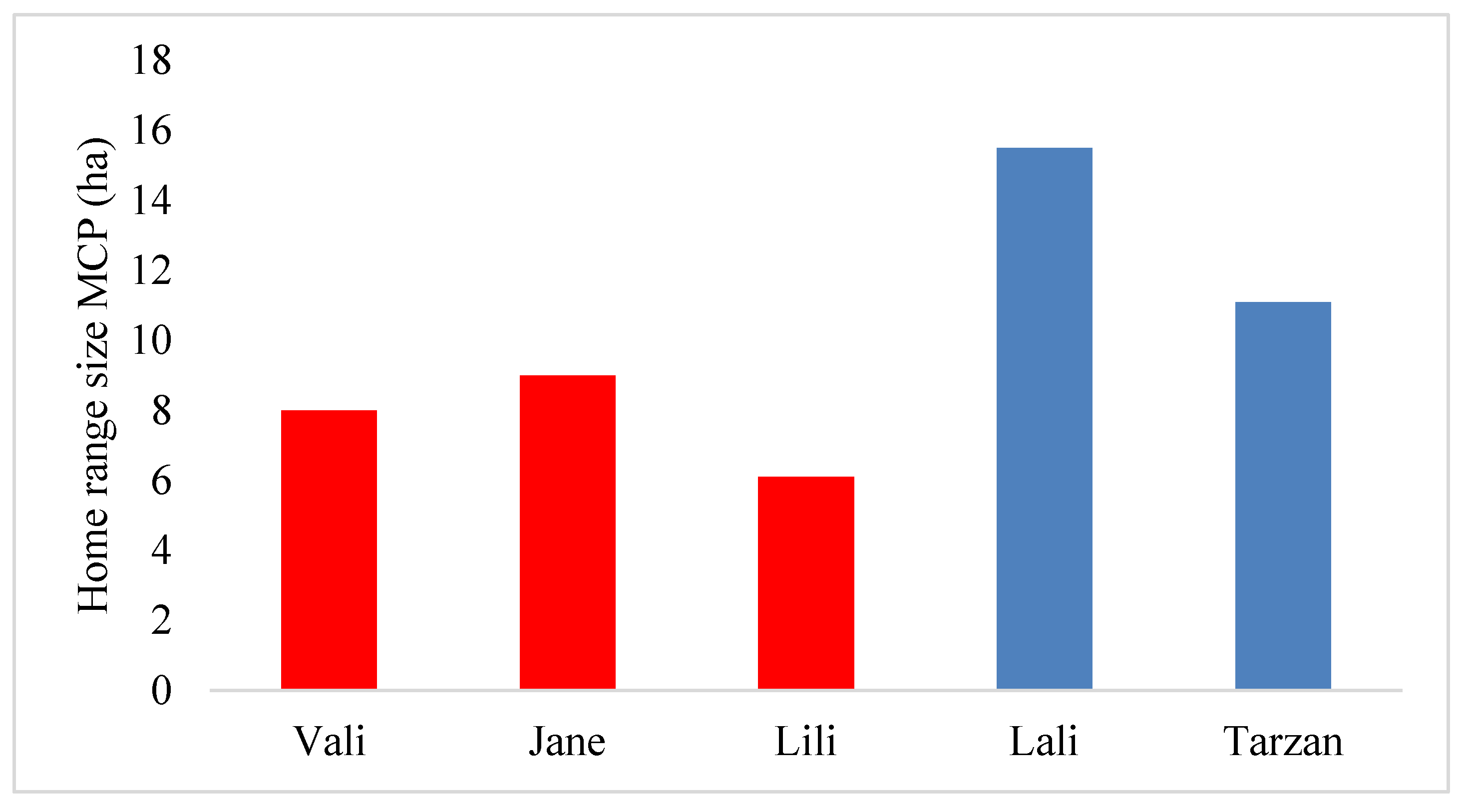 Animals 13 00447 g004