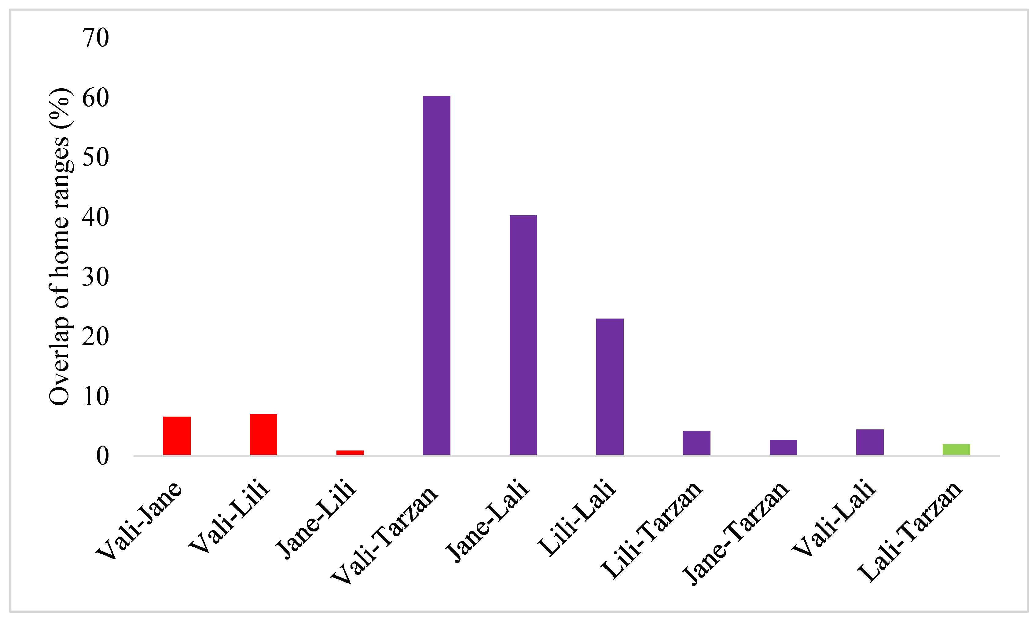 Animals 13 00447 g005