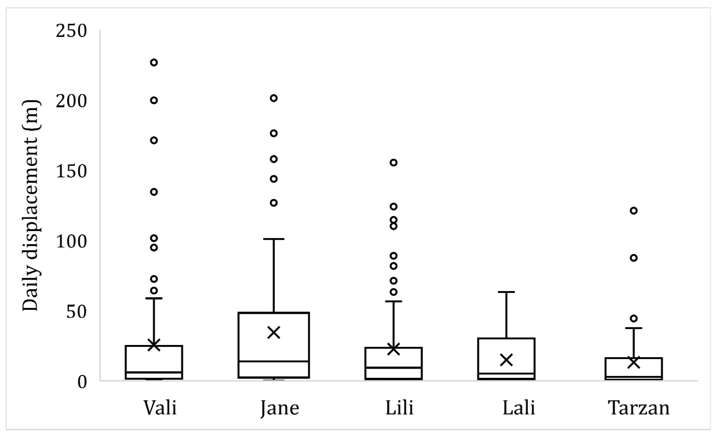 Animals 13 00447 g006
