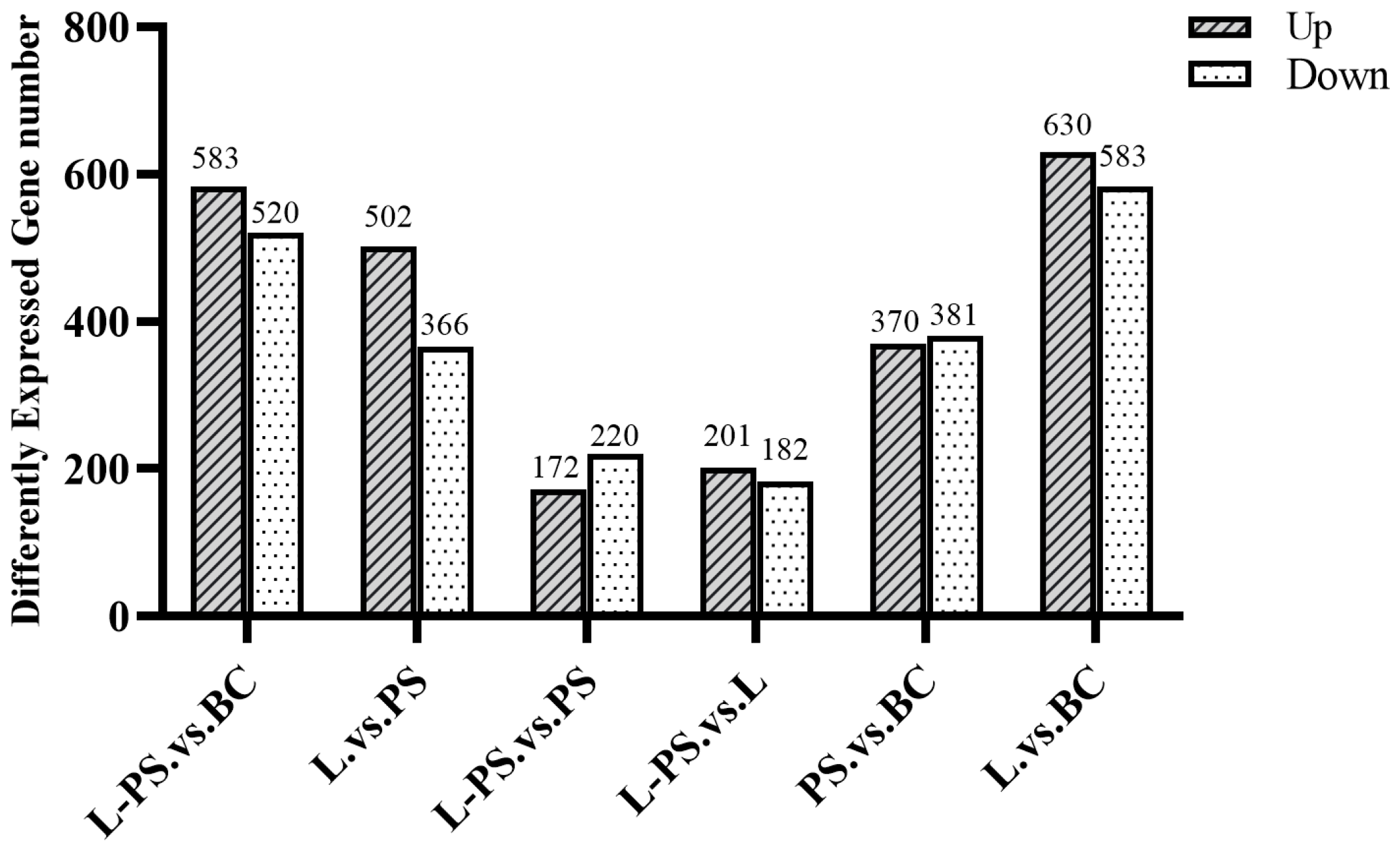 Animals 13 00449 g002 Animals 13 00449 g002