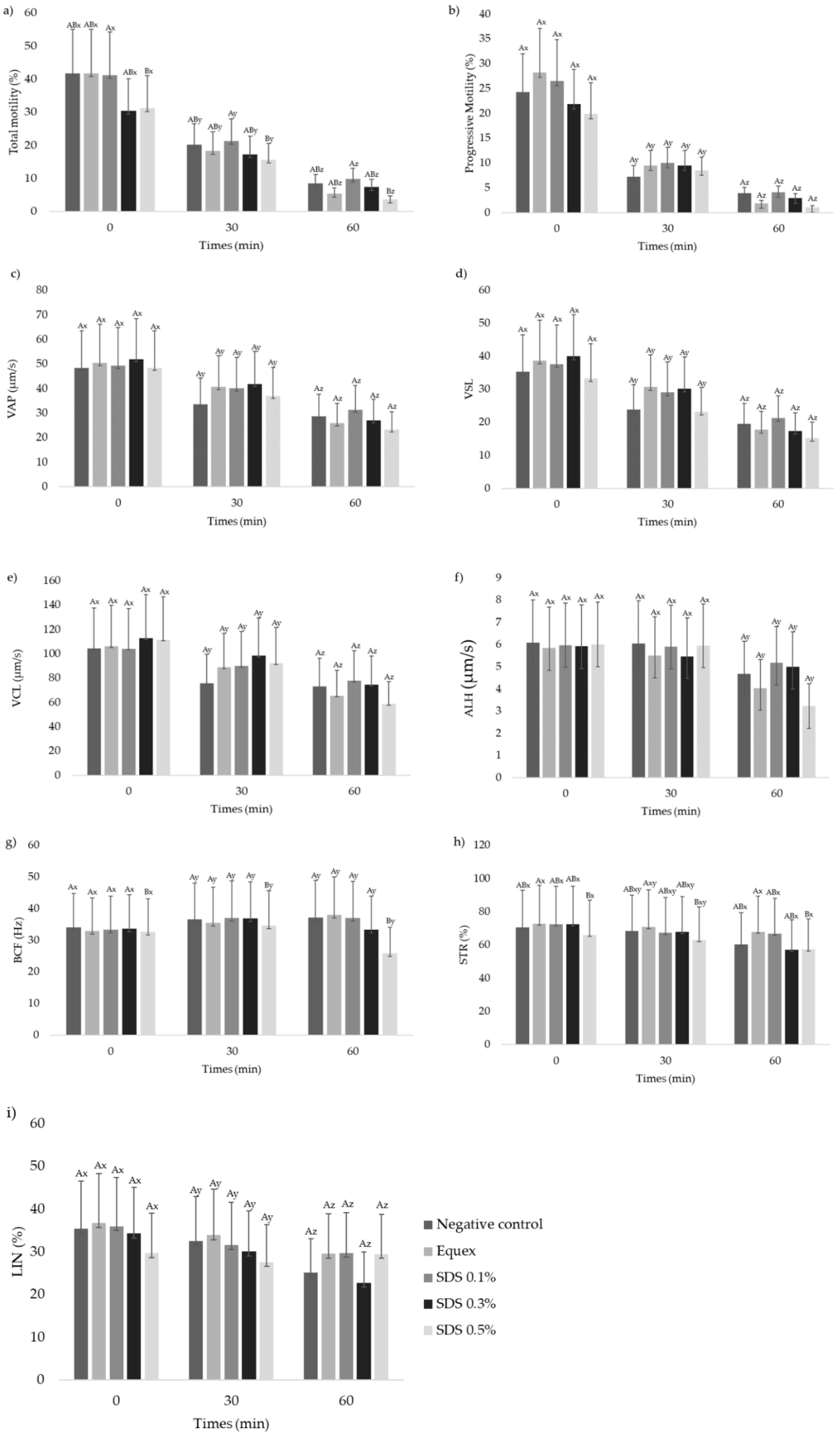 Animals 13 00451 g001 Animals 13 00451 g001