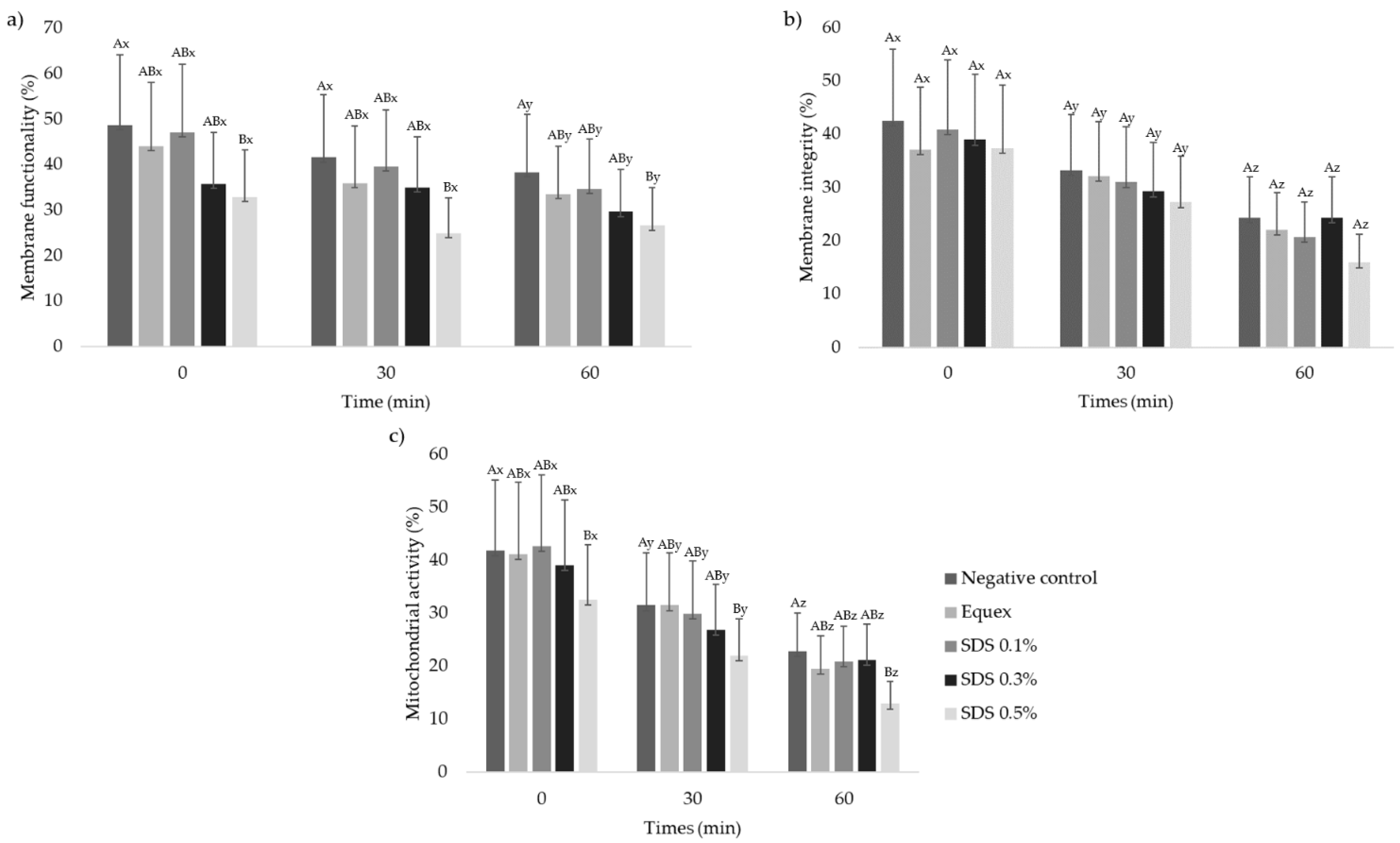 Animals 13 00451 g003 Animals 13 00451 g003