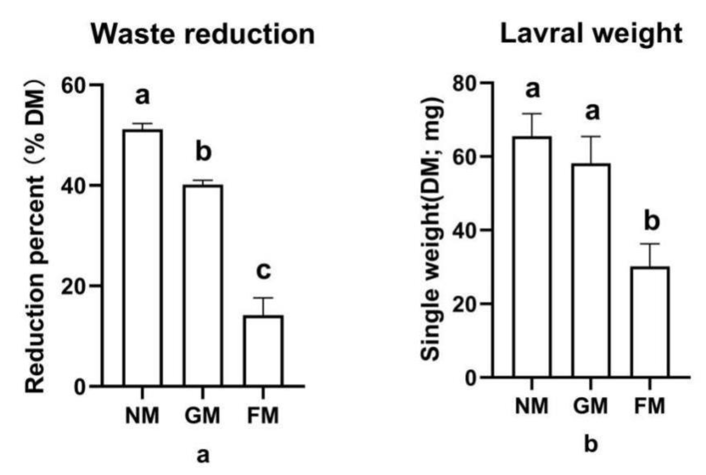Animals 13 00452 g001
