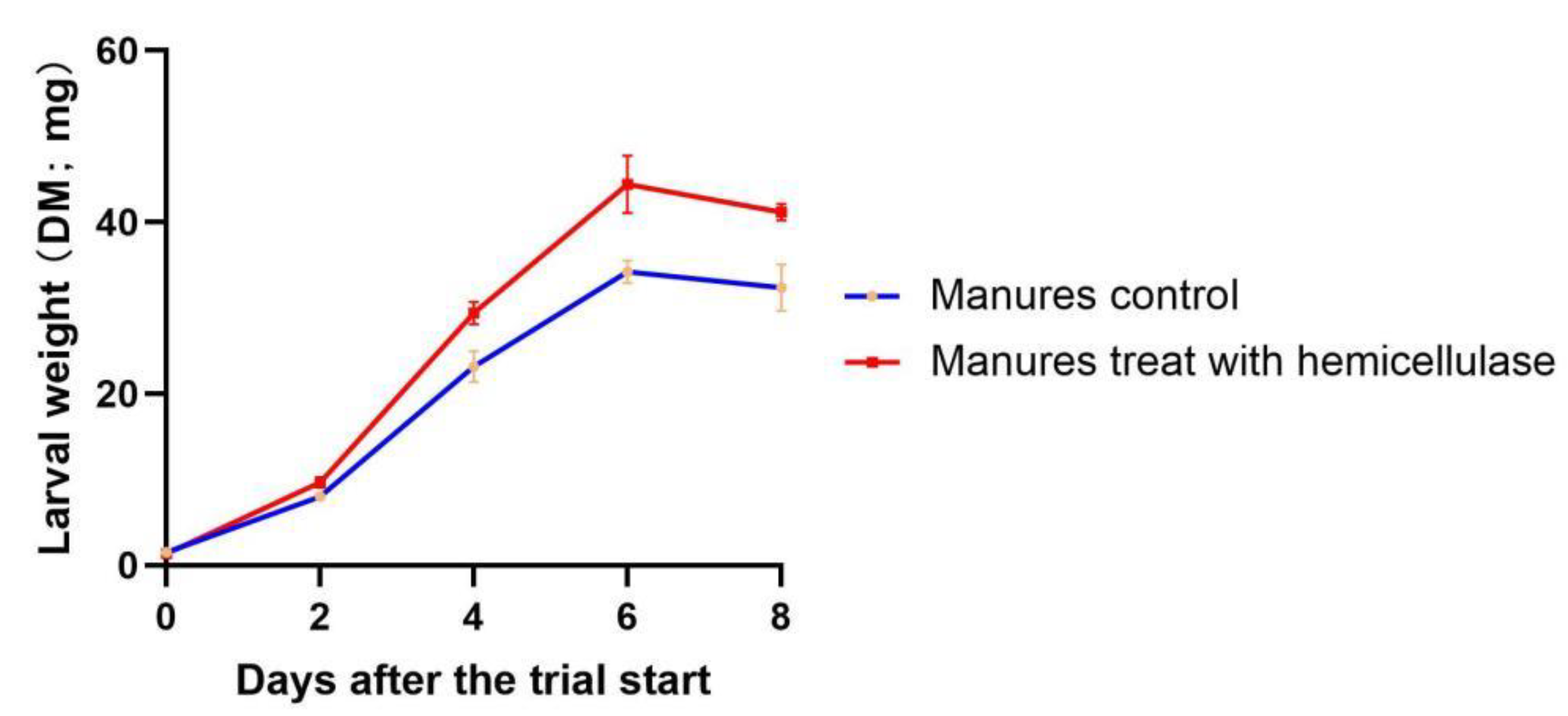 Animals 13 00452 g003