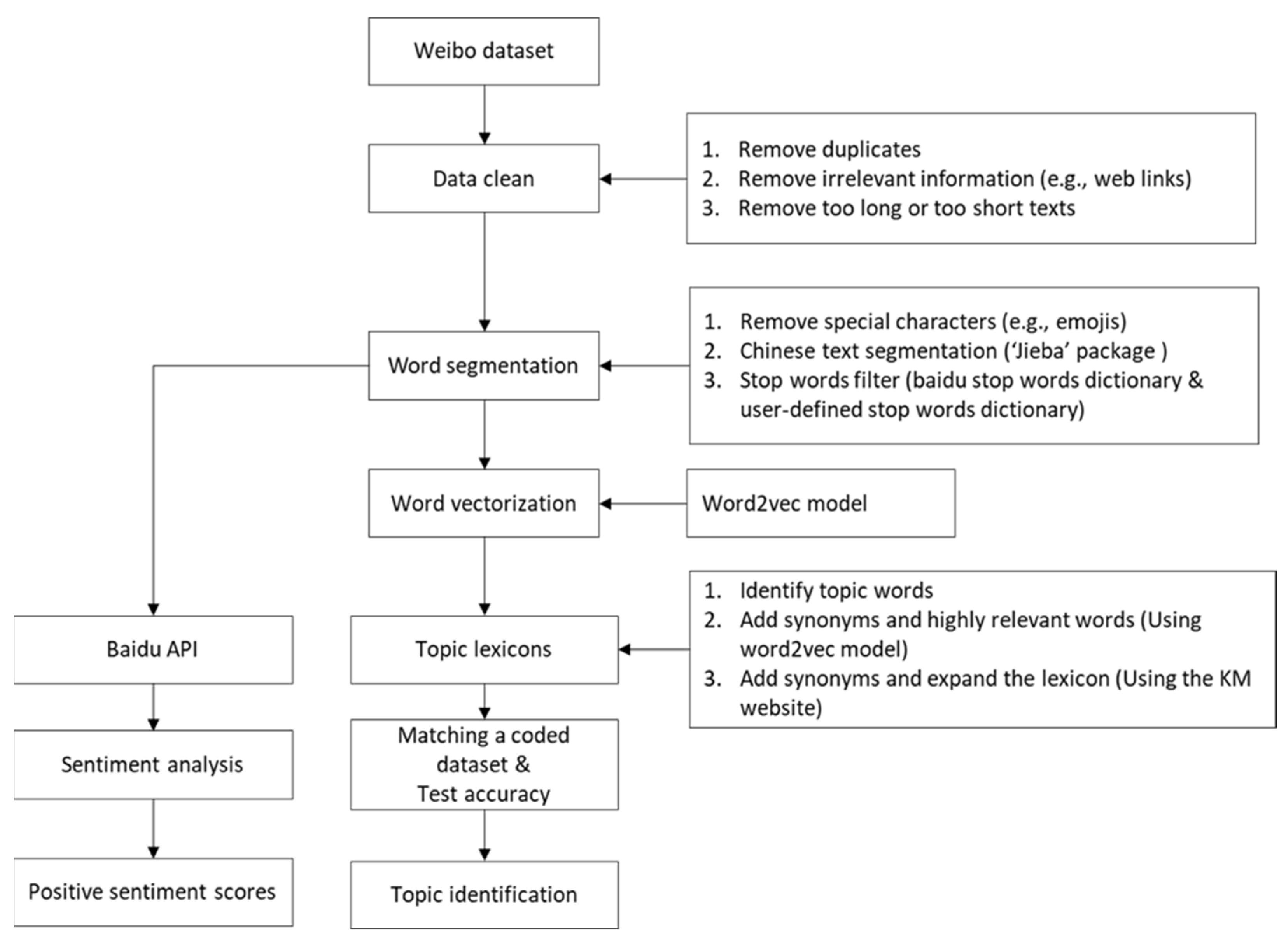 Animals 13 00457 g001