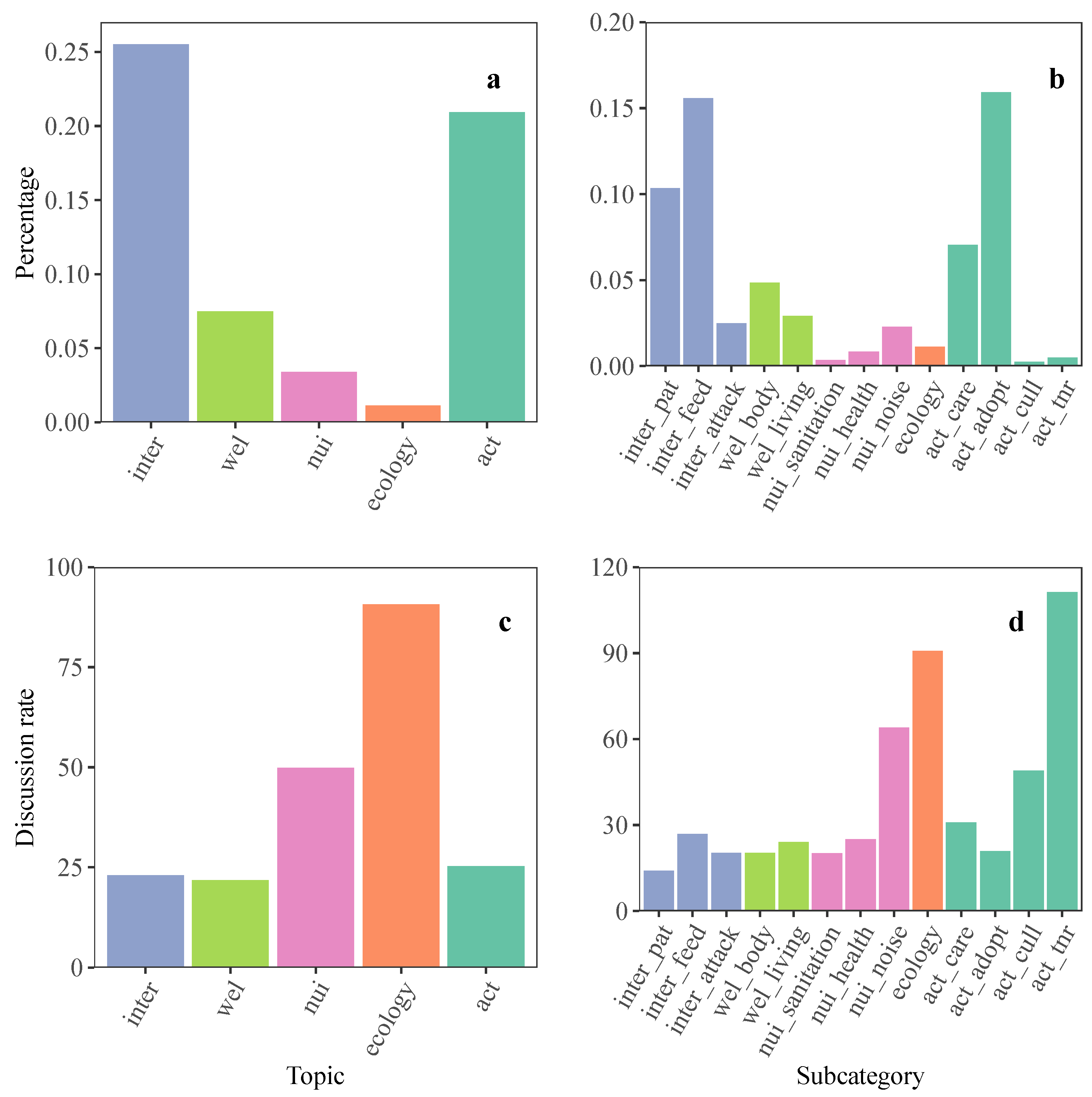Animals 13 00457 g002