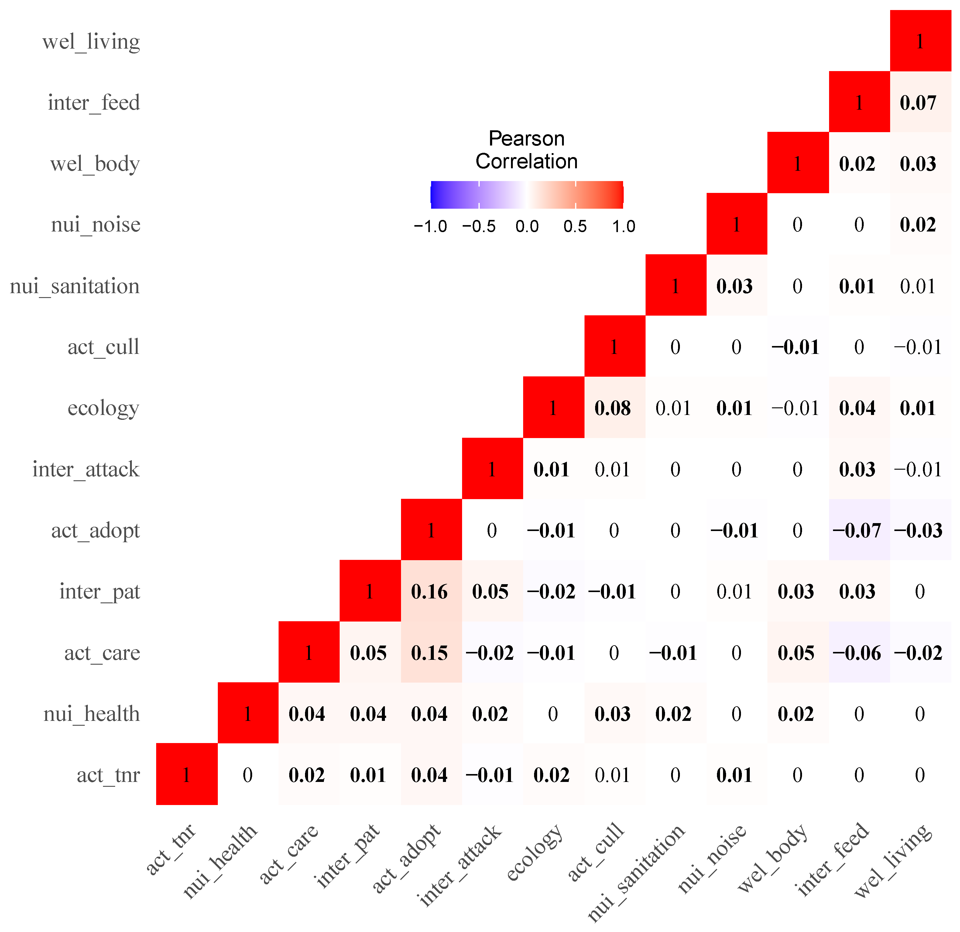 Animals 13 00457 g003