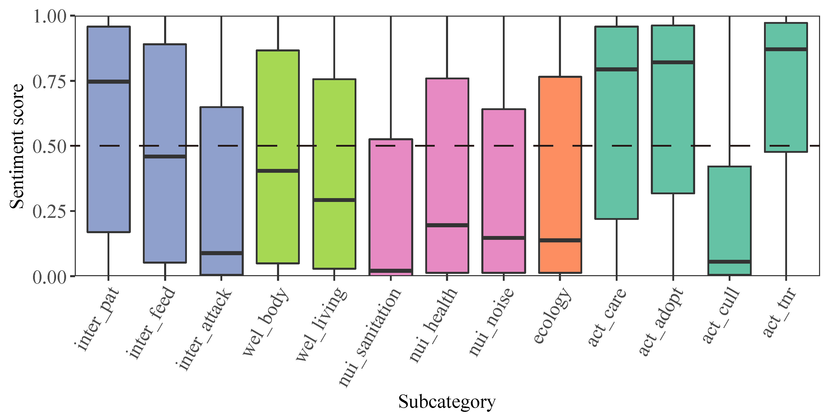 Animals 13 00457 g004
