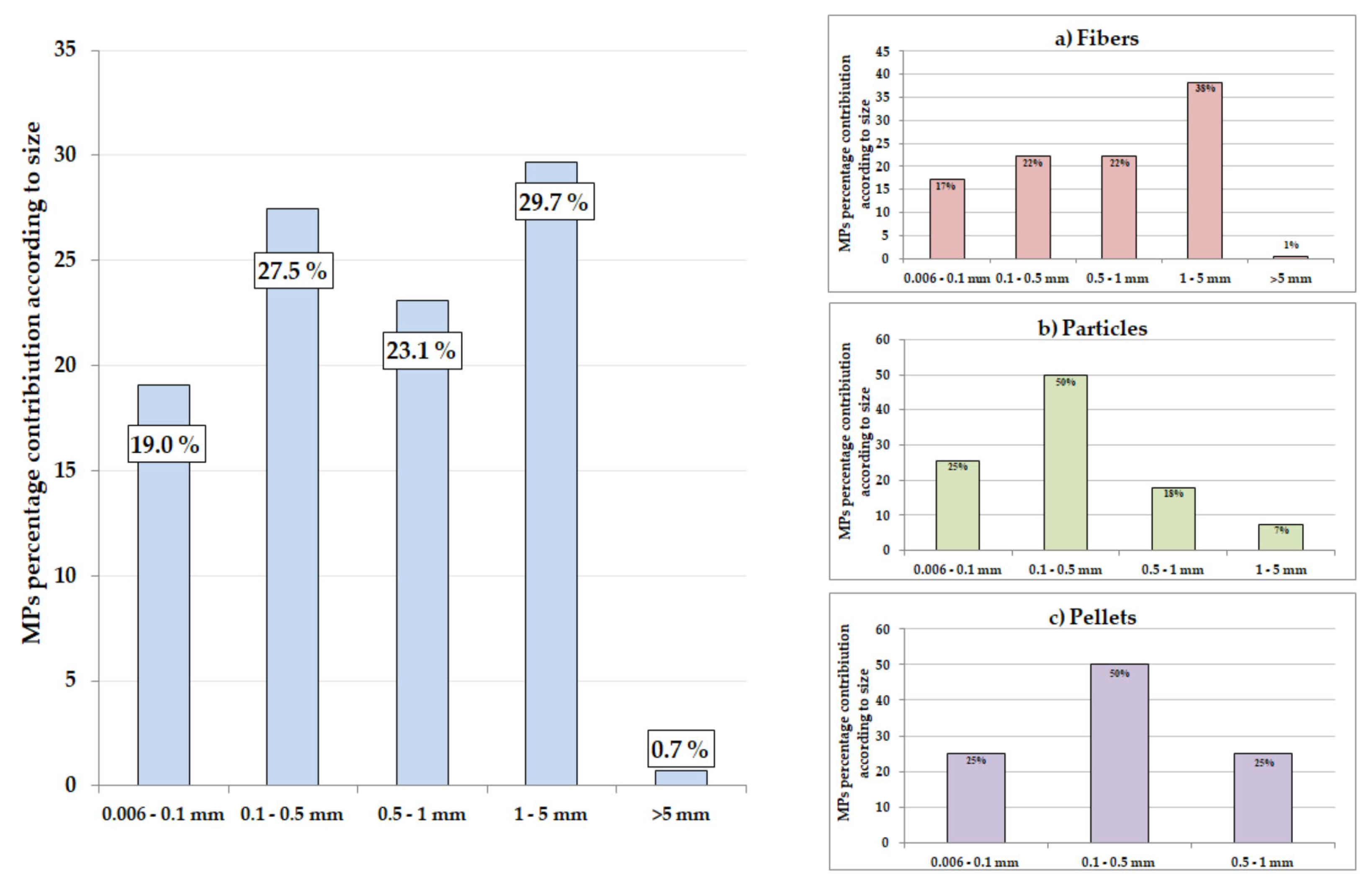 Animals 13 00458 g005