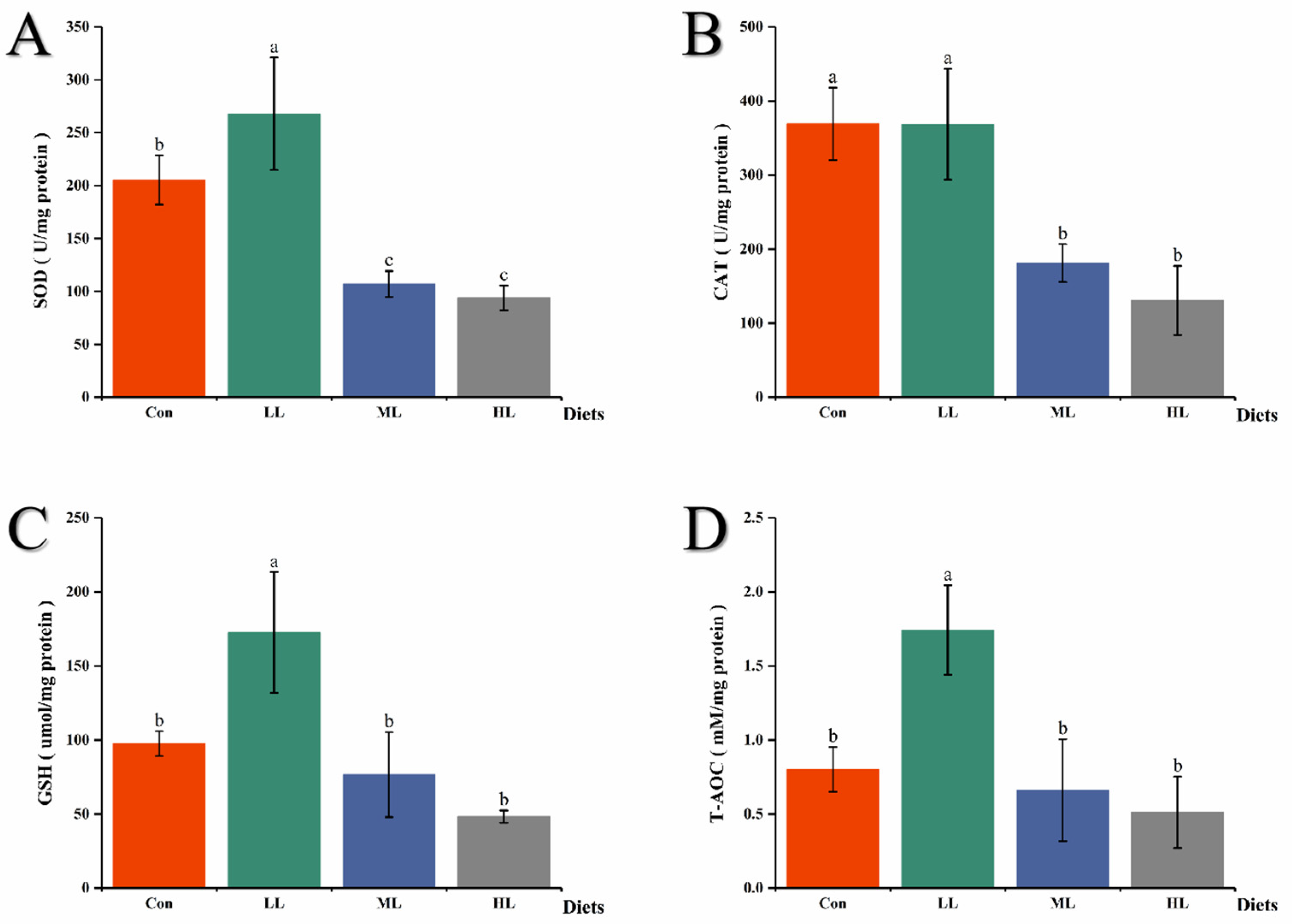 Animals 13 00459 g001 Animals 13 00459 g001