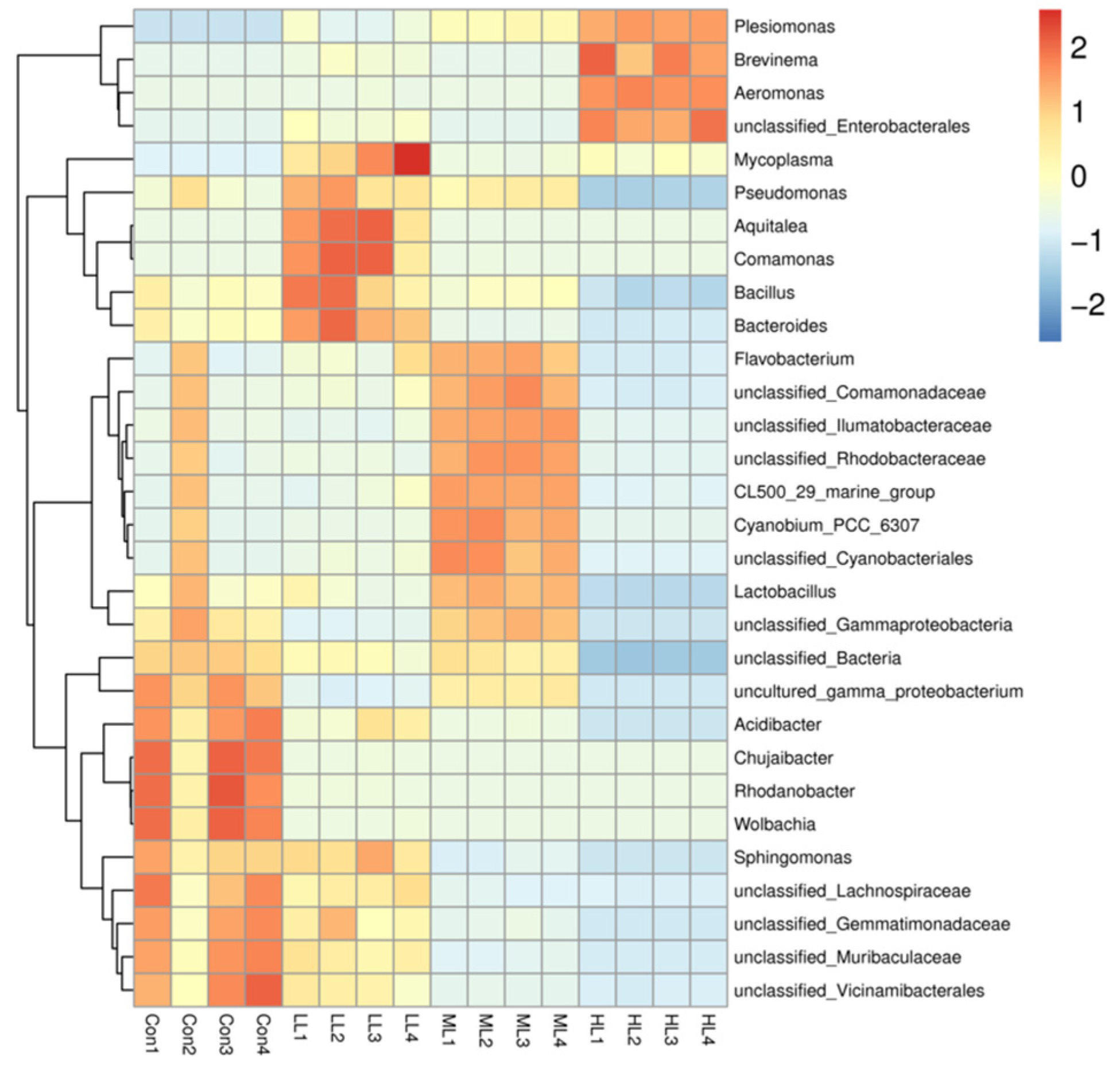 Animals 13 00459 g003 Animals 13 00459 g003