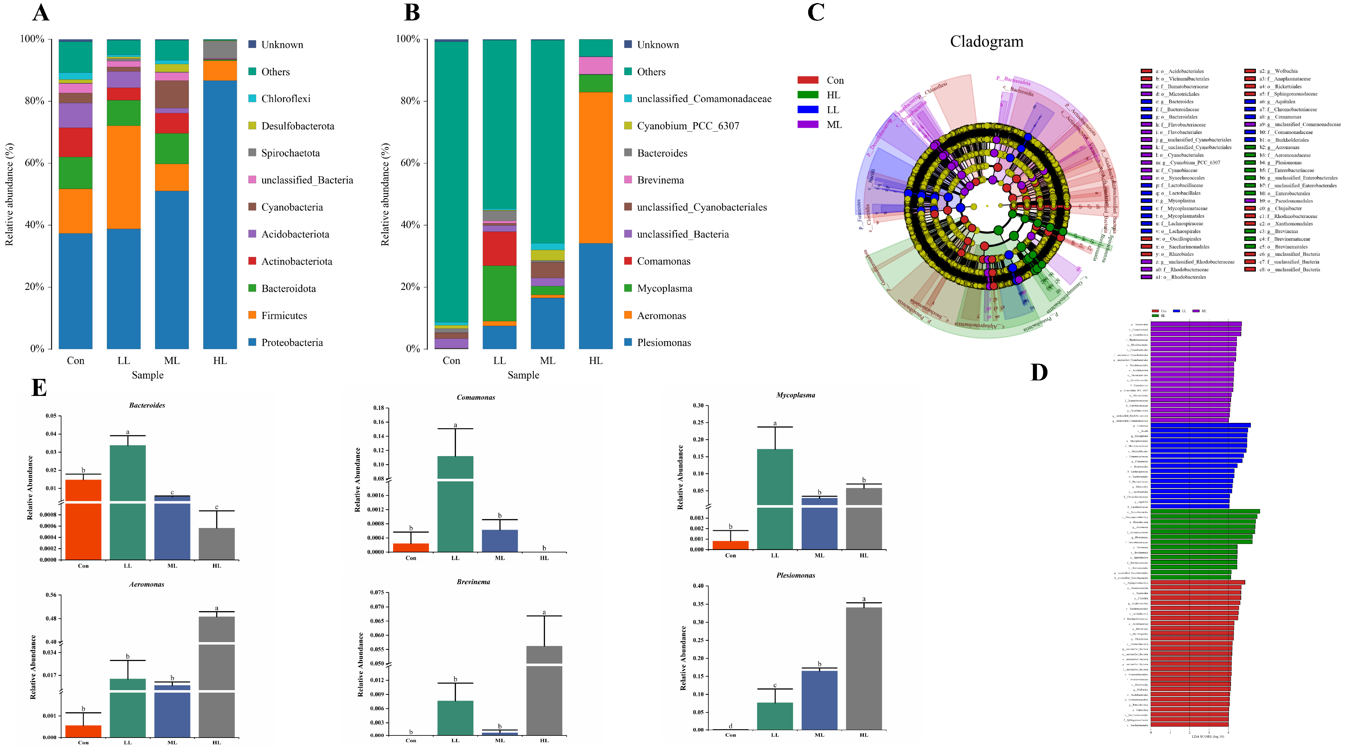 Animals 13 00459 g005 Animals 13 00459 g005