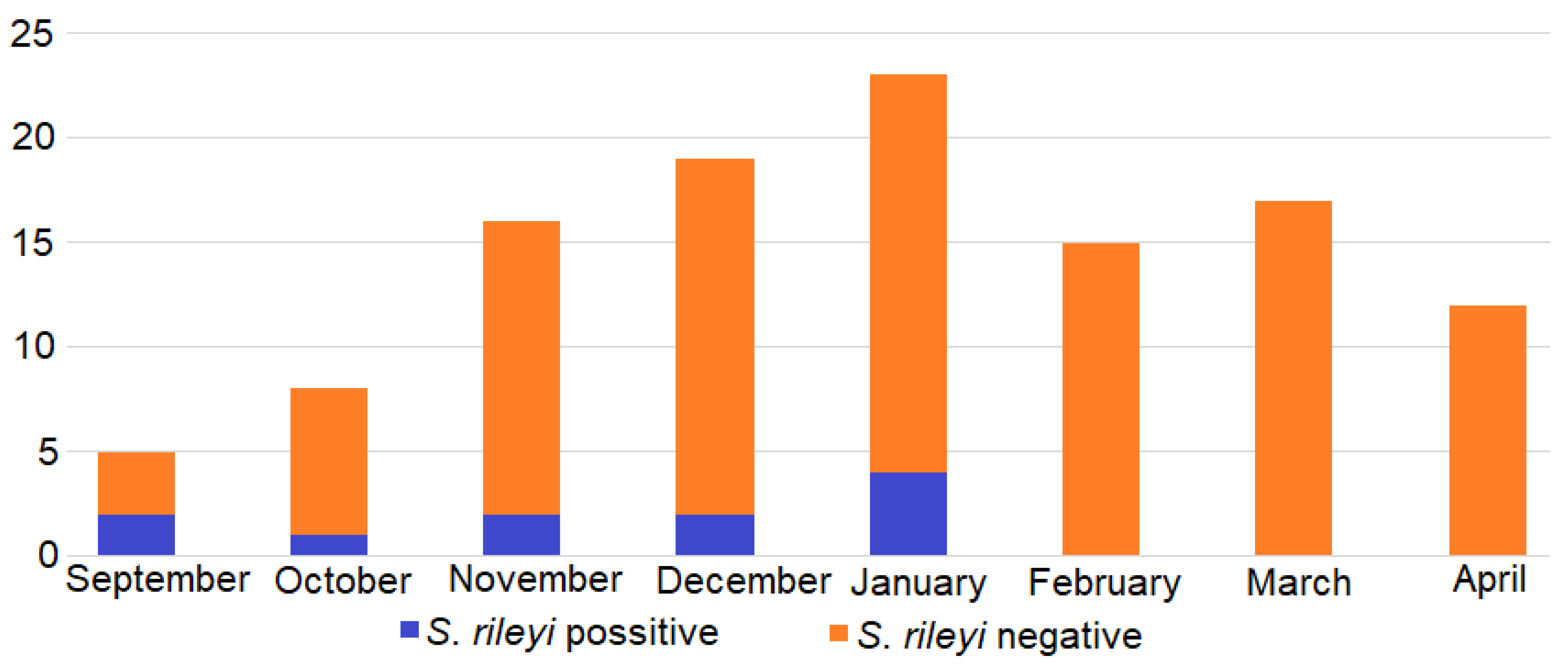 Animals 13 00467 g002 Animals 13 00467 g002