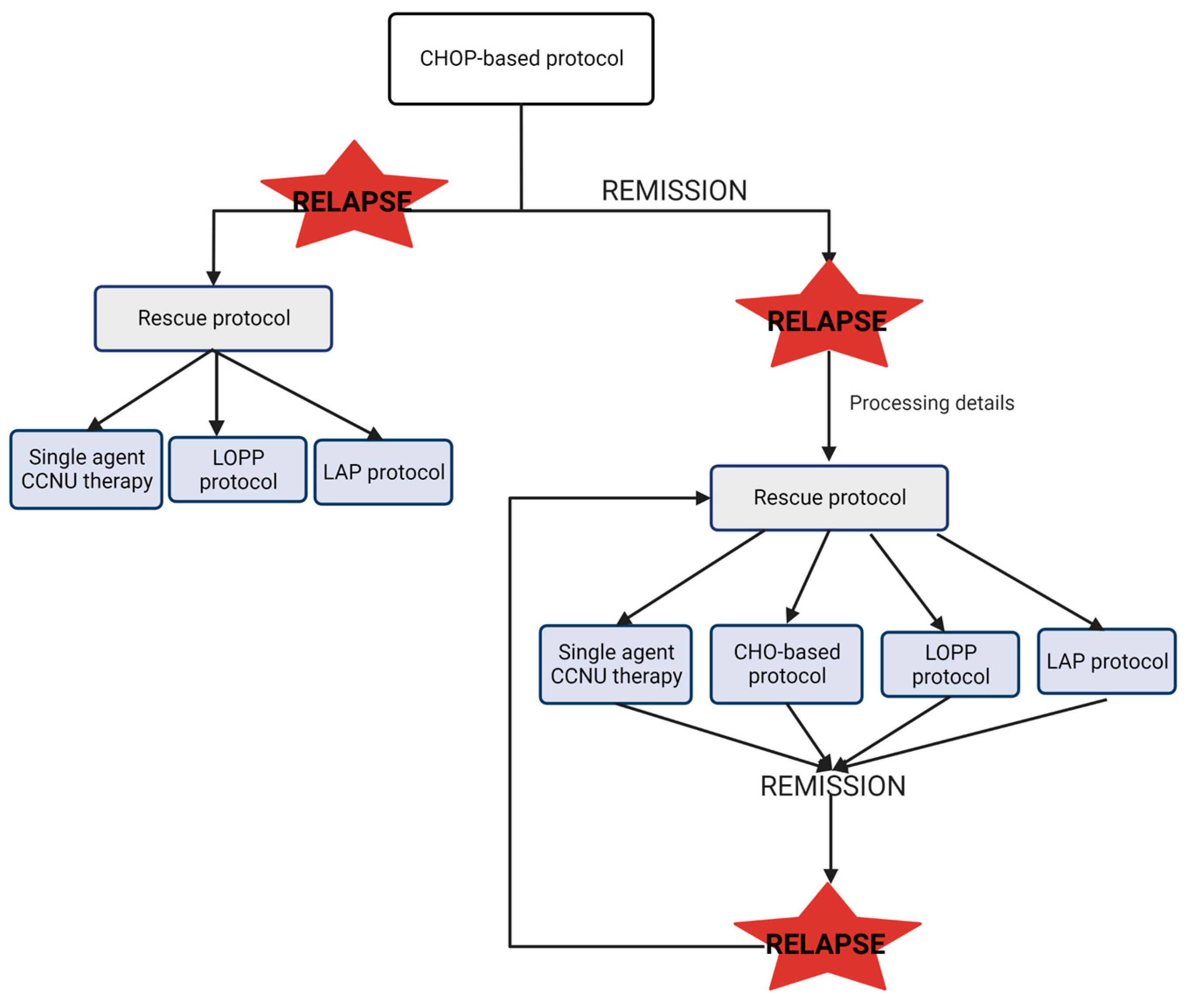 Animals 13 00468 g002 Animals 13 00468 g002