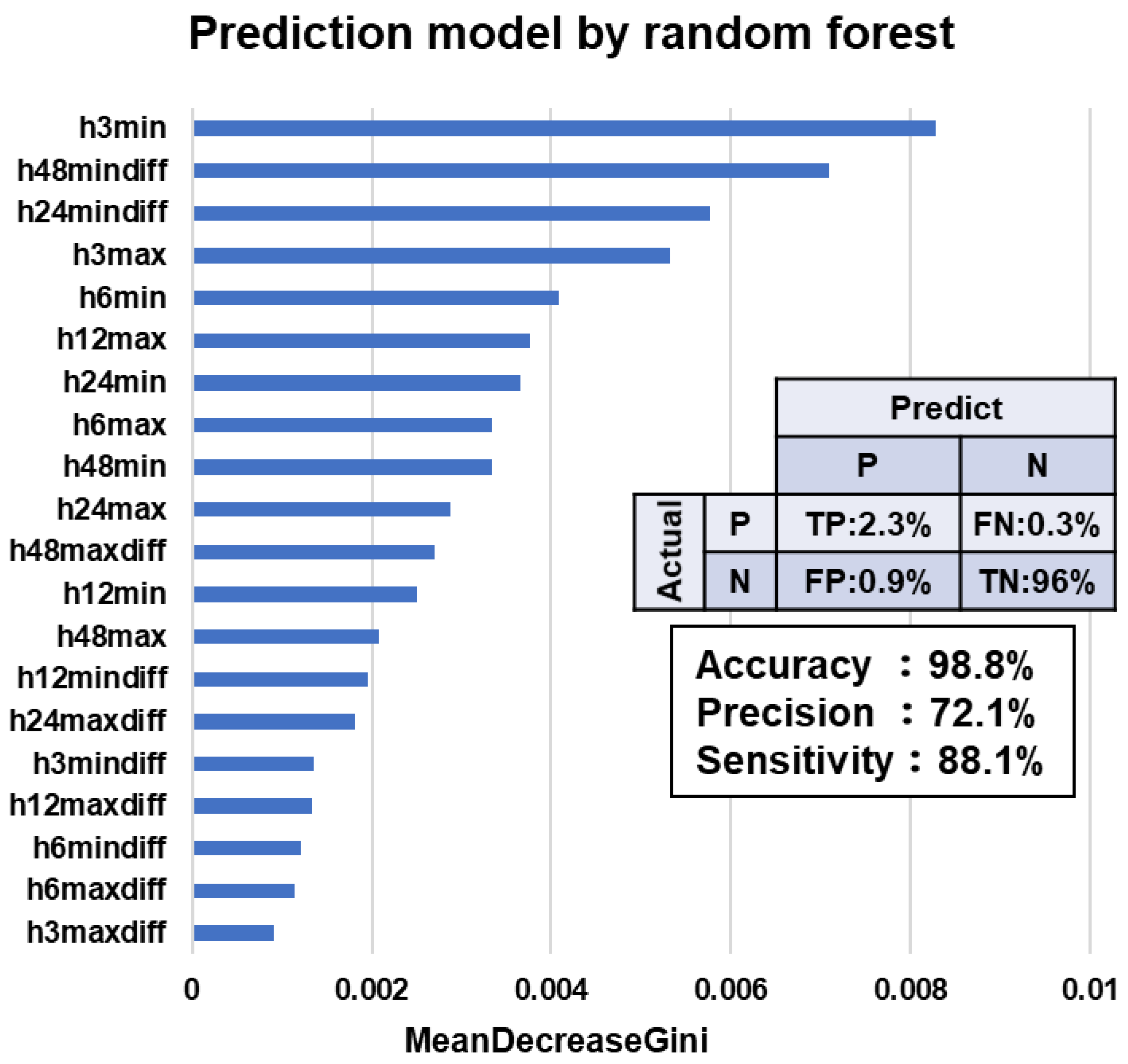 Animals 13 00469 g005
