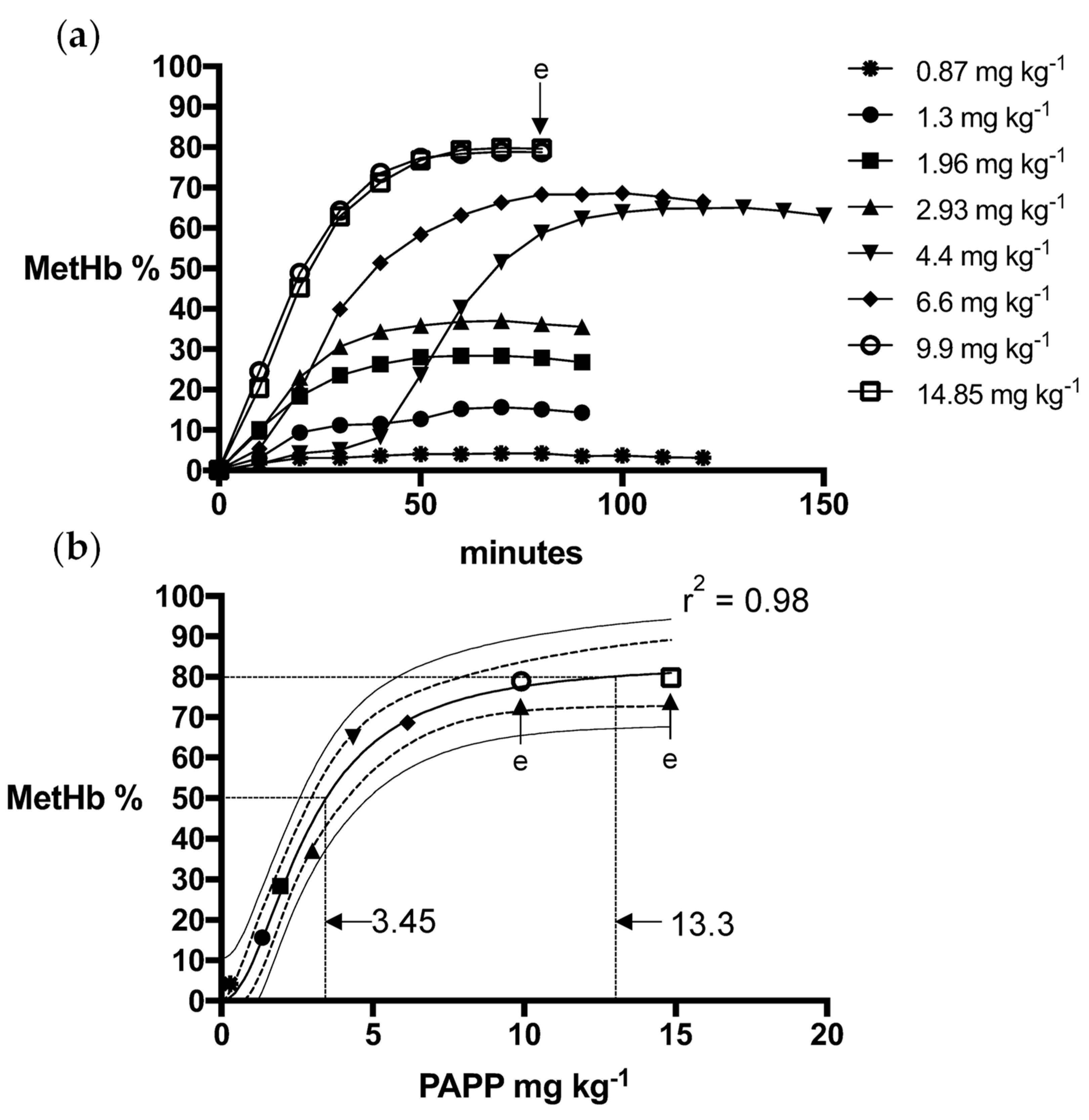 Animals 13 00472 g003