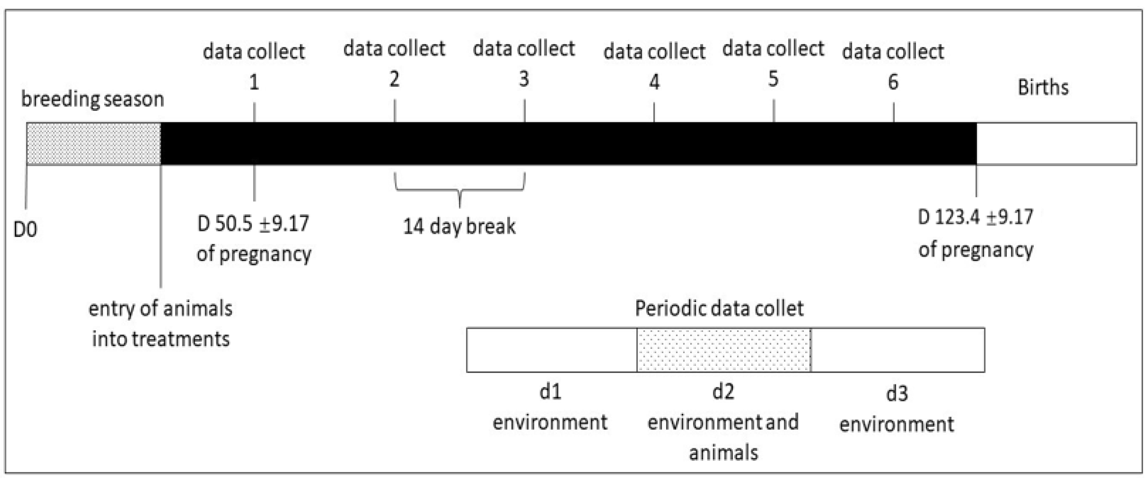 Animals 13 00478 g001
