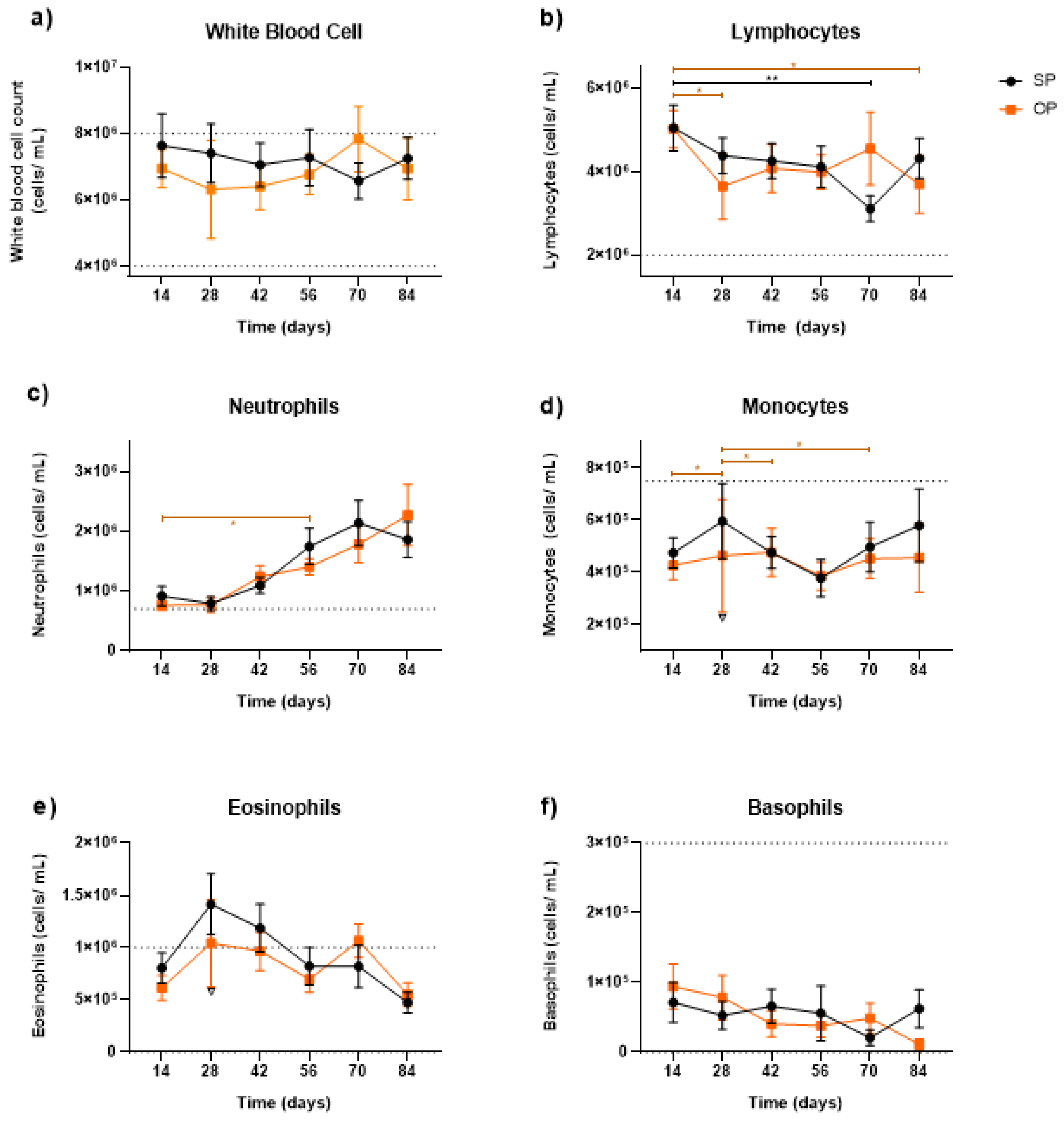 Animals 13 00478 g003