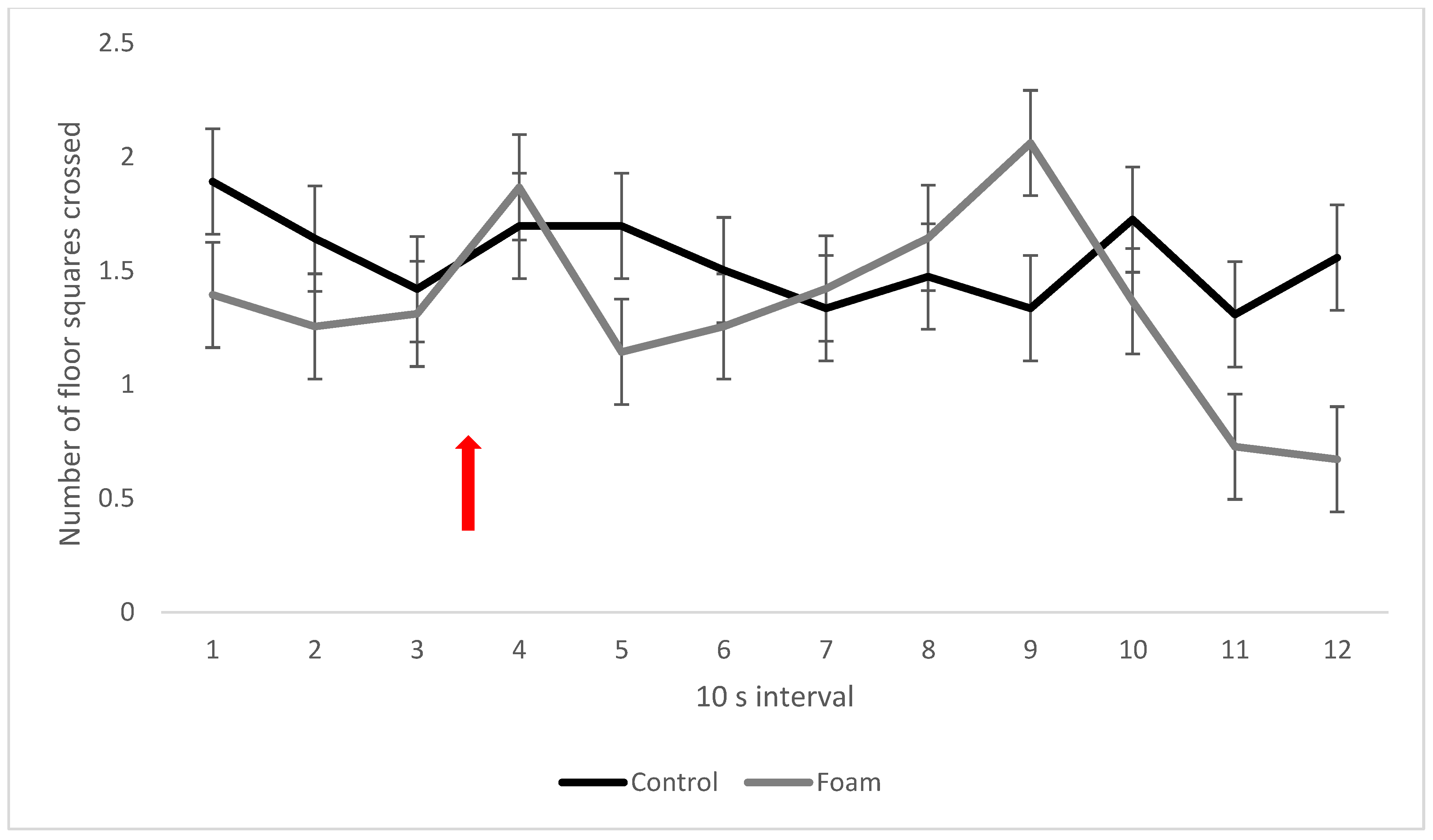 Animals 13 00481 g003