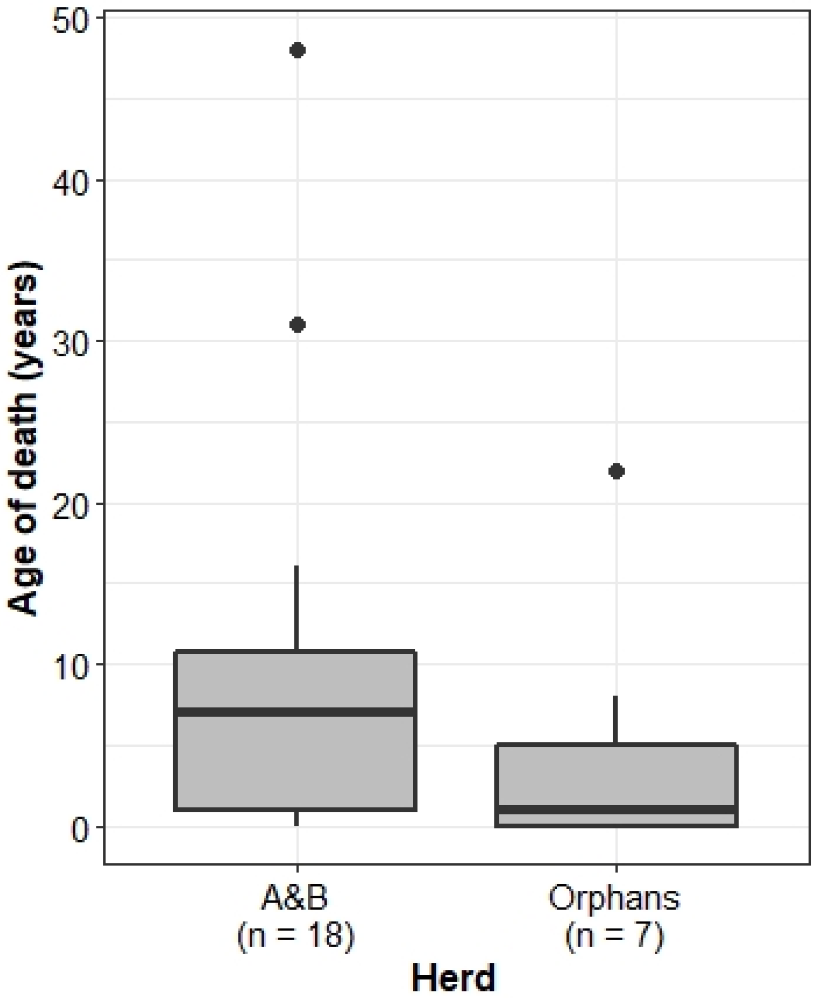 Animals 13 00483 g002