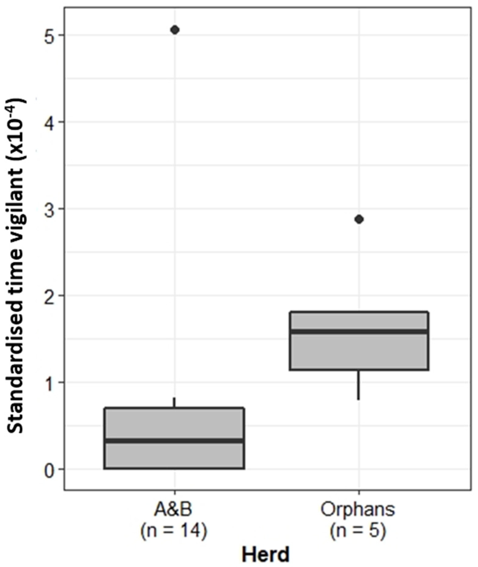 Animals 13 00483 g003