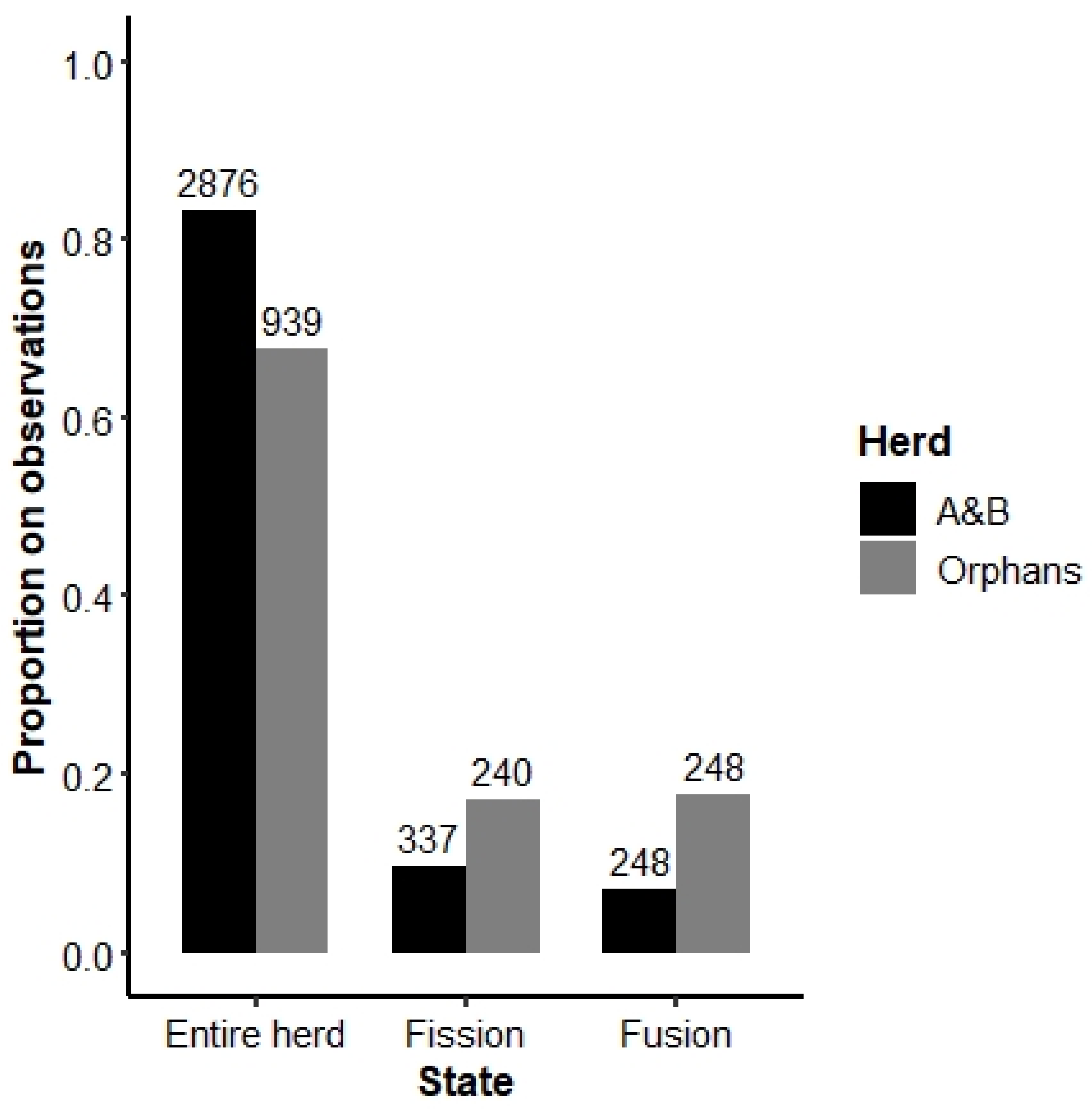 Animals 13 00483 g004