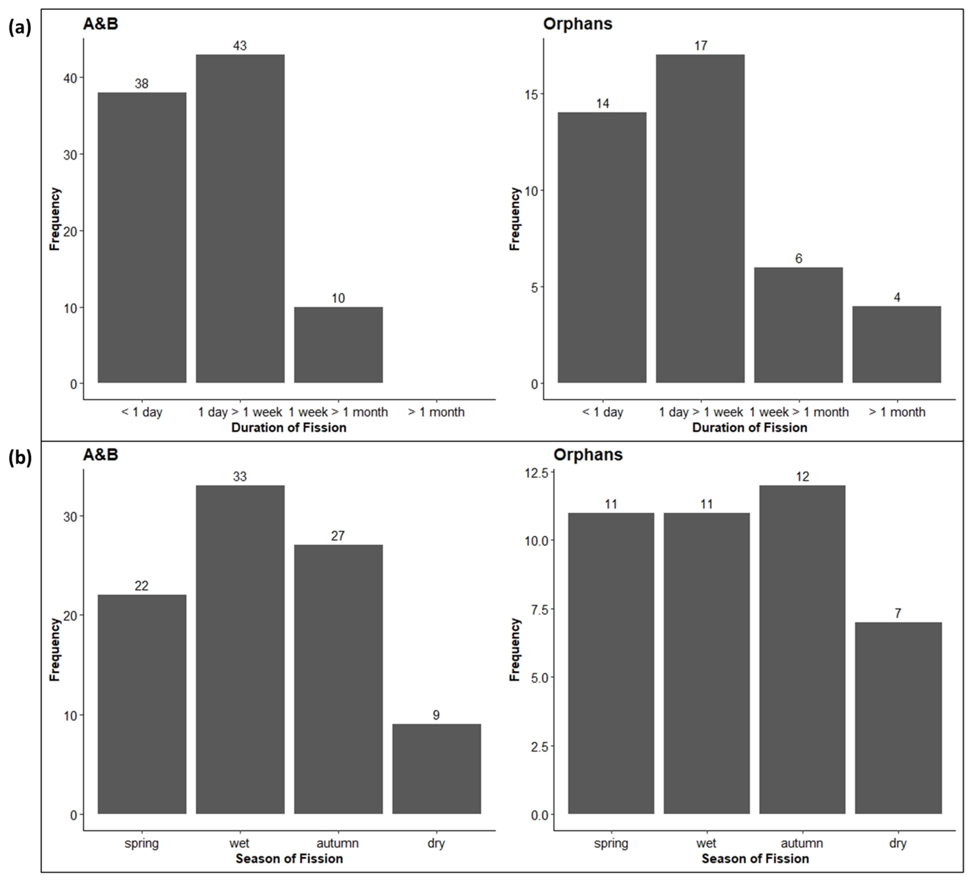 Animals 13 00483 g005
