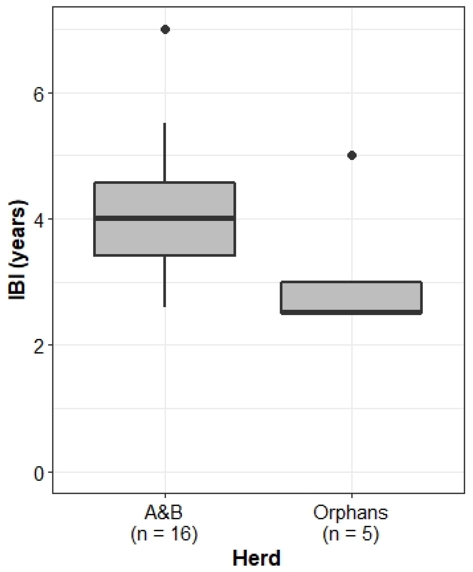 Animals 13 00483 g008