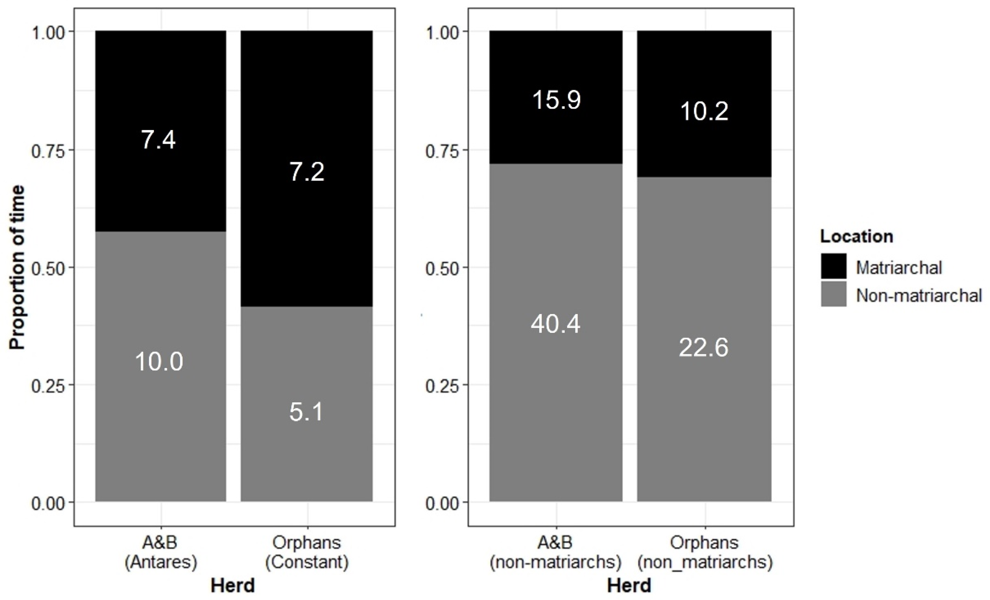 Animals 13 00483 g010