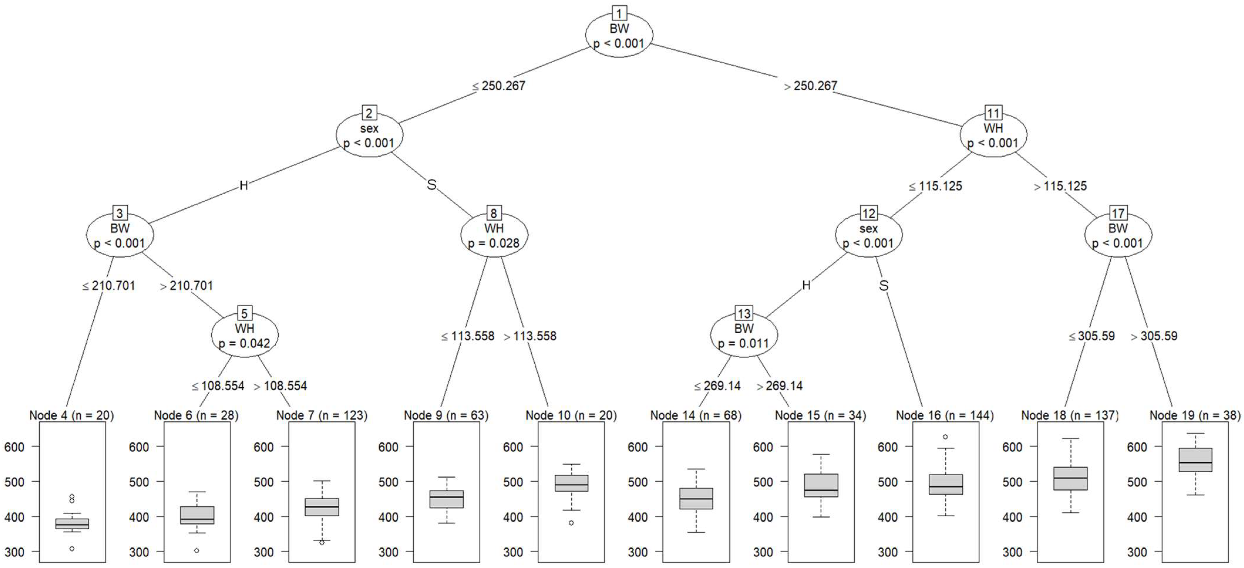 Animals 13 00487 g002