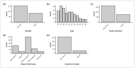 Animals 13 00488 g0a1