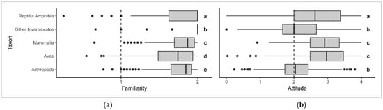 Animals 13 00488 g0a3