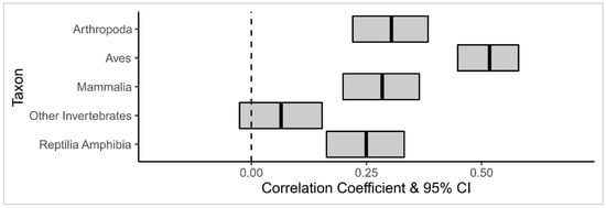 Animals 13 00488 g0a4