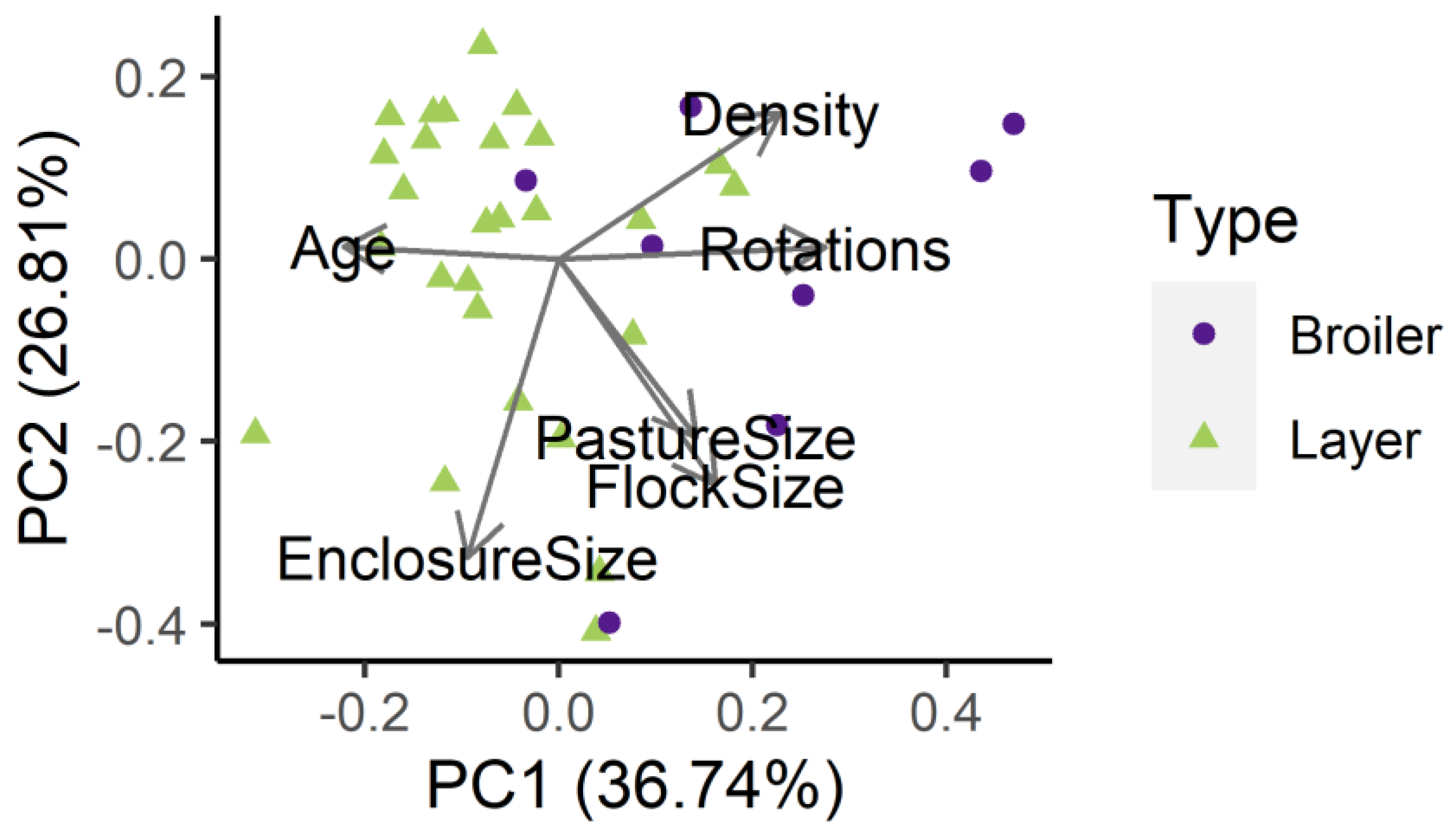 Animals 13 00492 g003