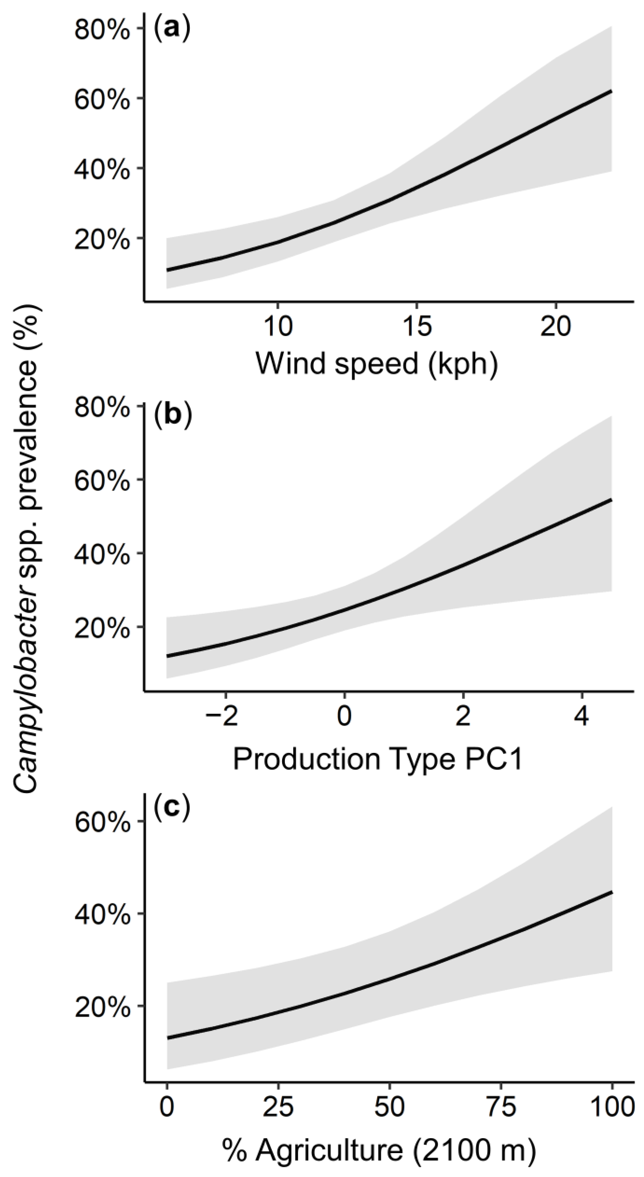 Animals 13 00492 g004