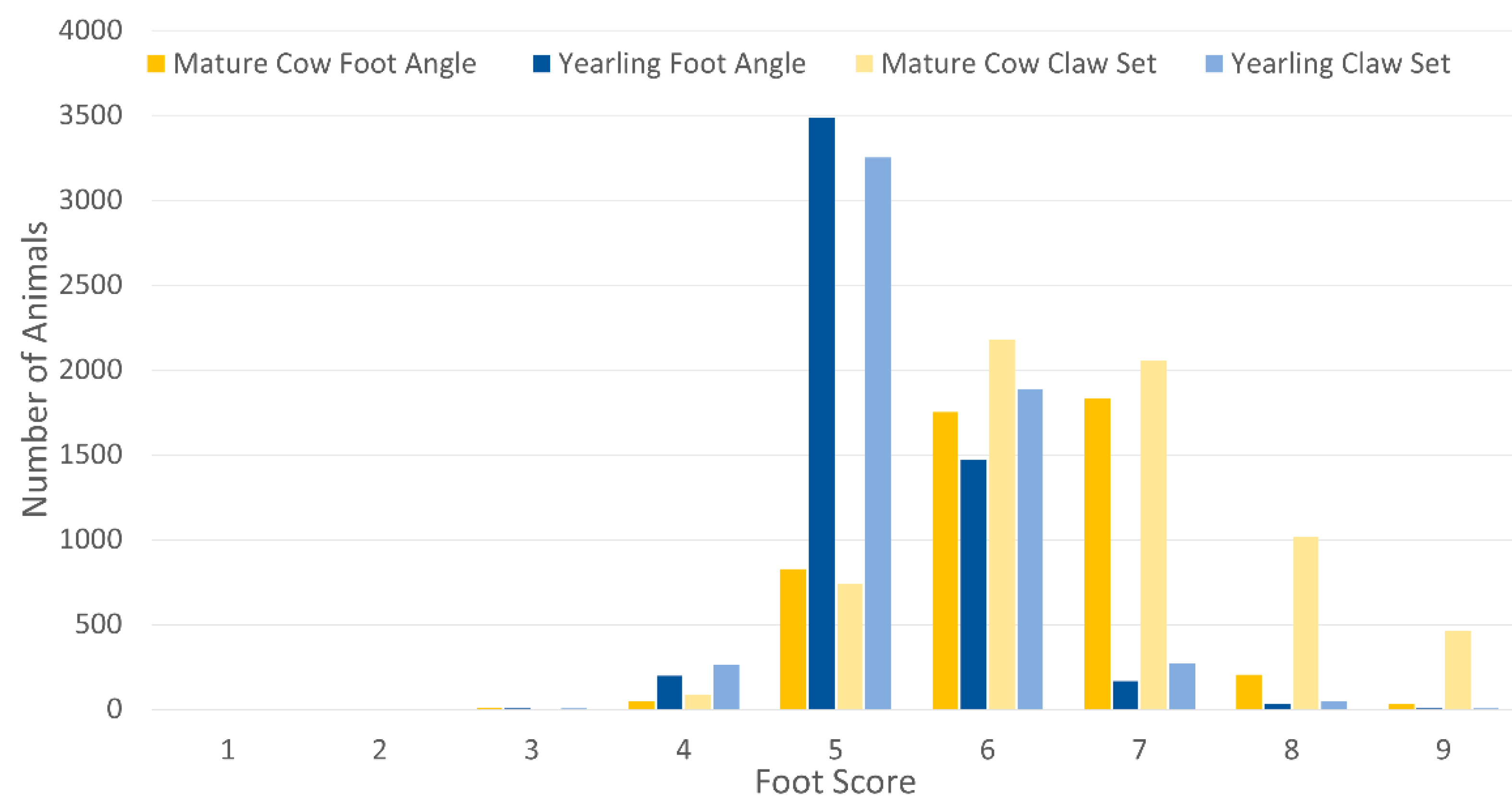 Animals 13 00495 g004
